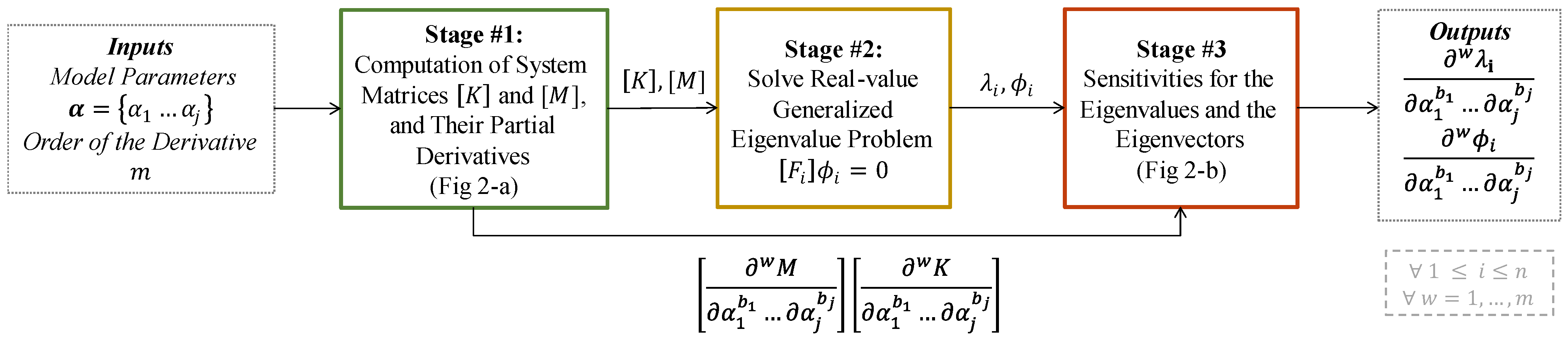 Applsci 13 07125 g001