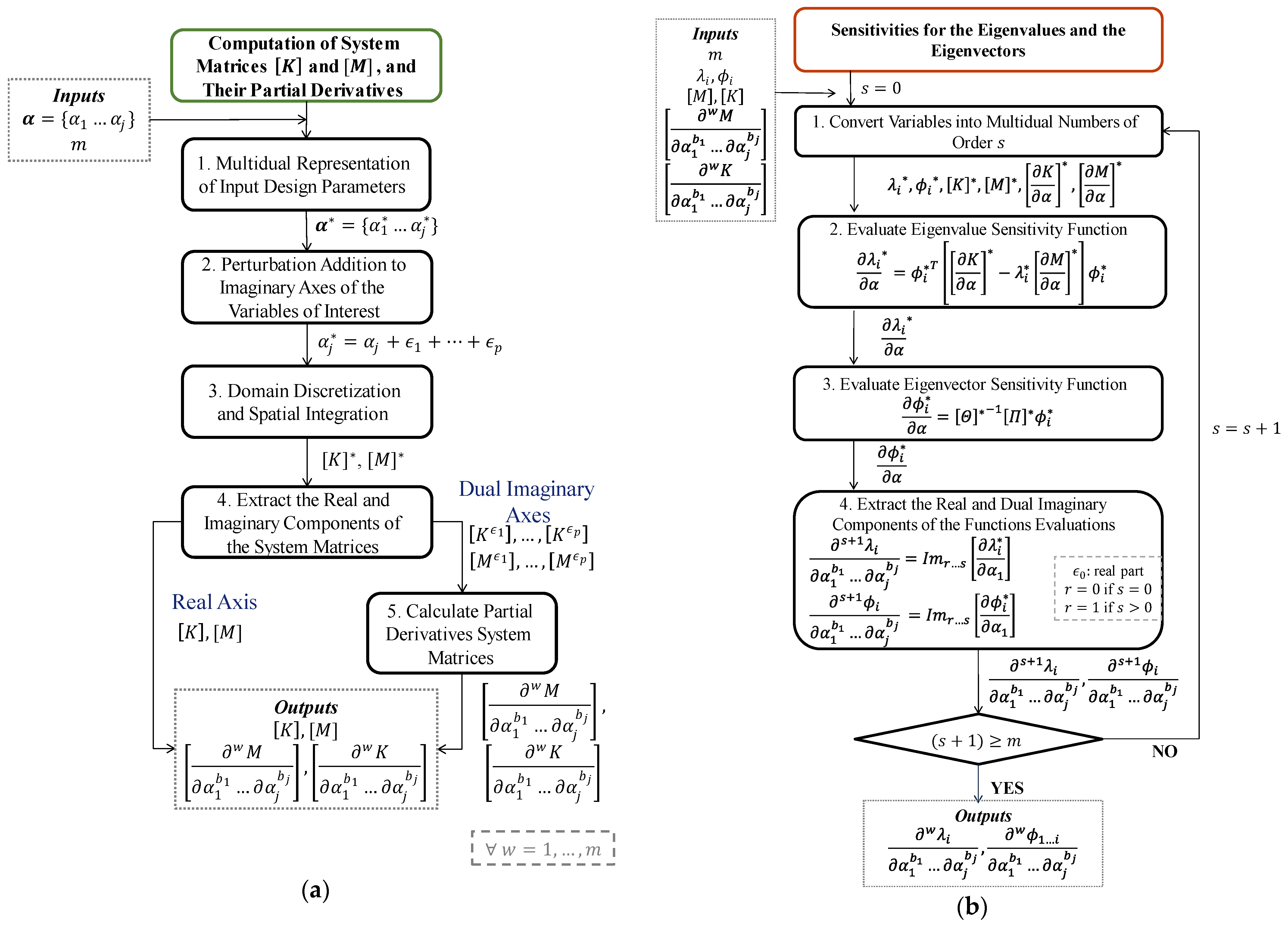 Applsci 13 07125 g002