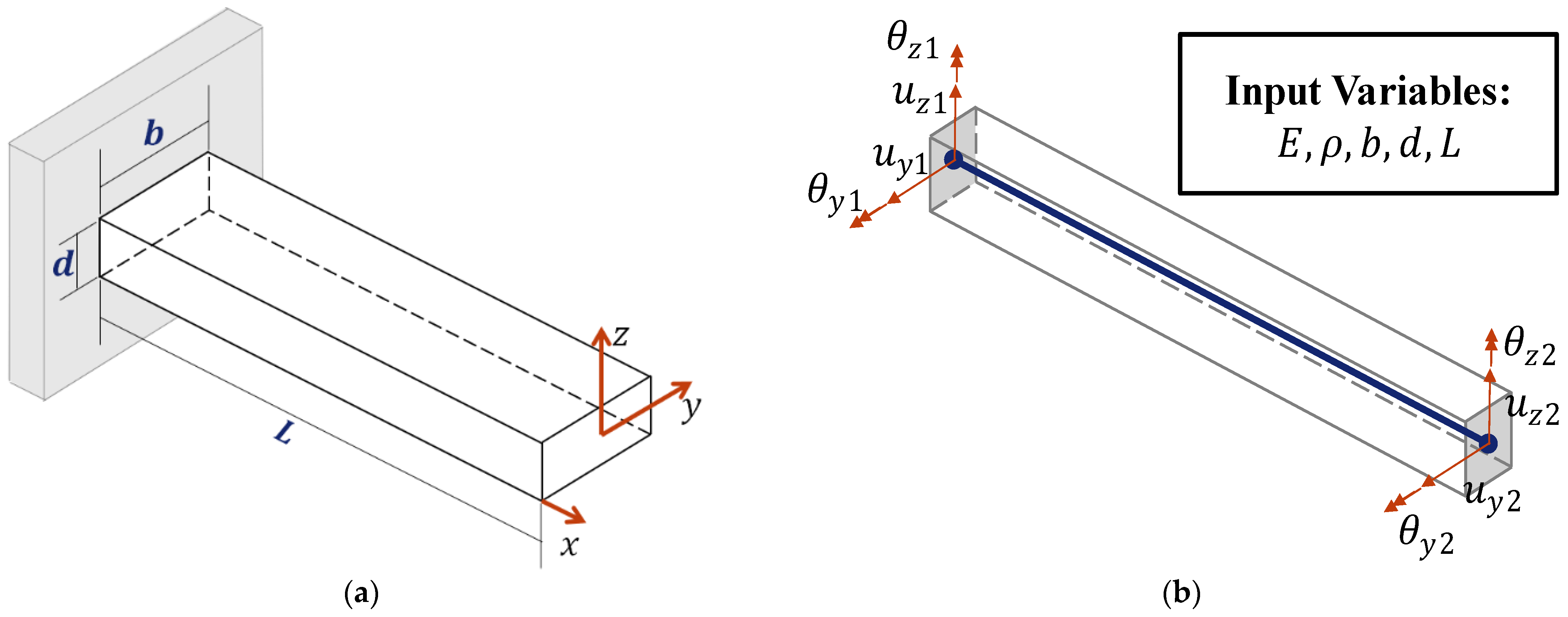 Applsci 13 07125 g004
