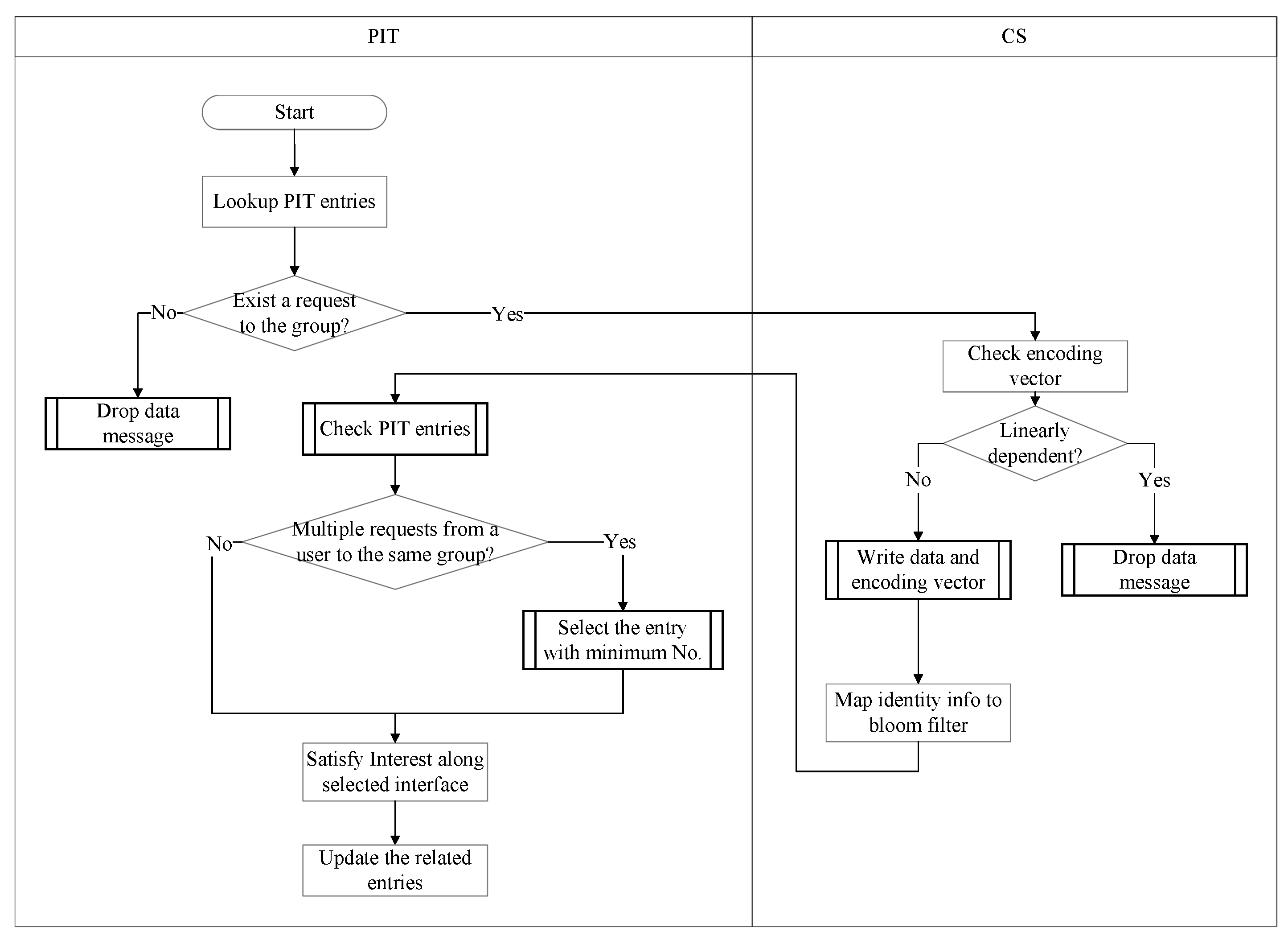 Applied Sciences | Free Full-Text | Differentiated Content Acquisition ...