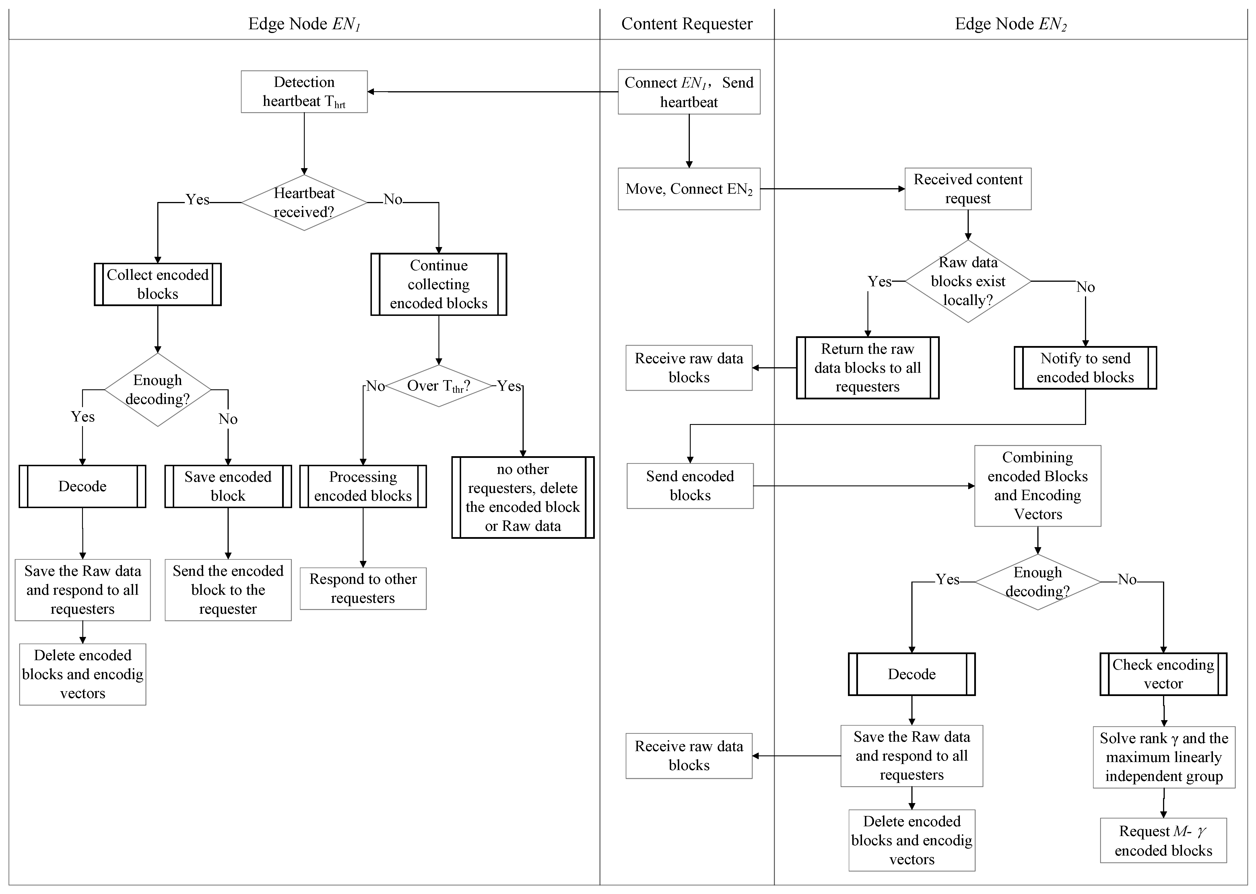 Applied Sciences | Free Full-Text | Differentiated Content Acquisition ...