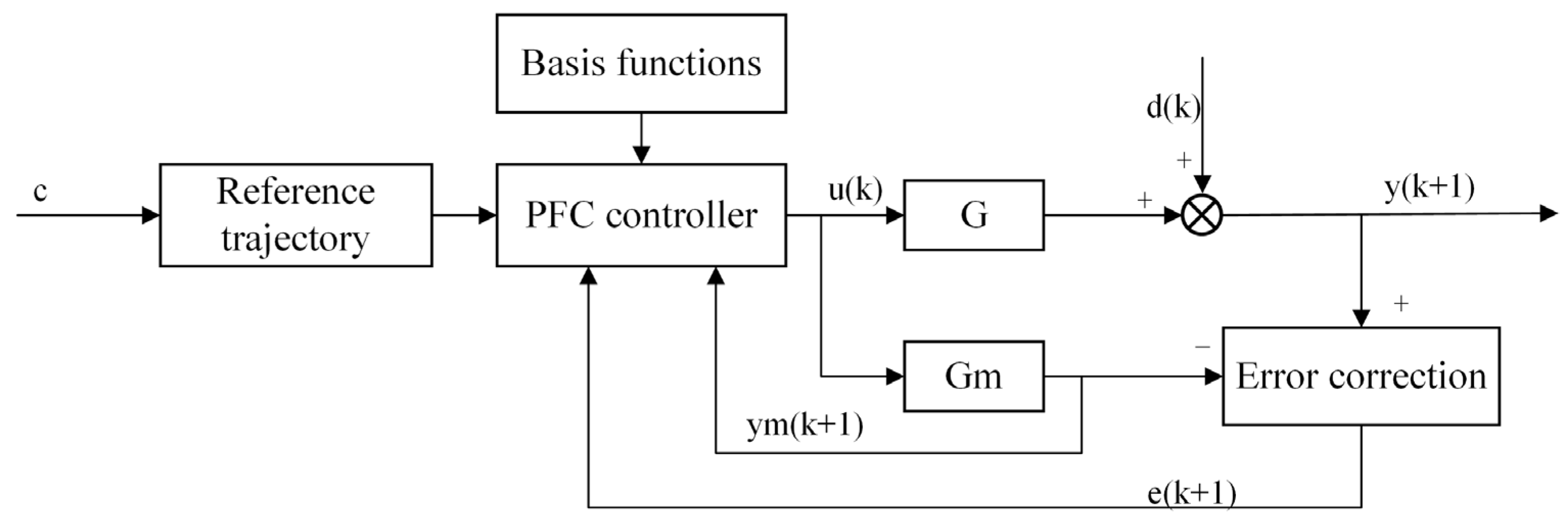 Applsci 13 07132 g002