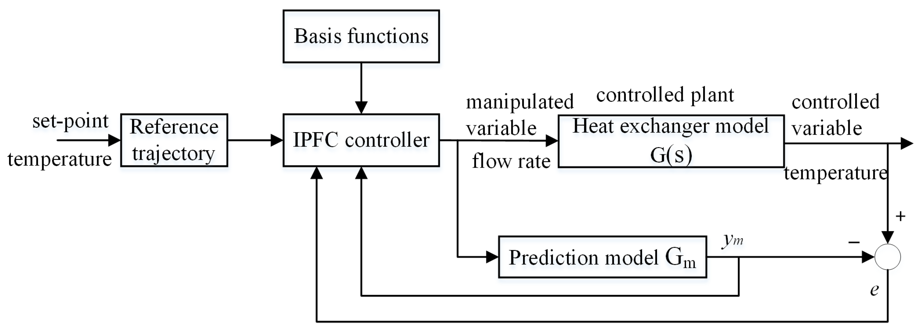 Applsci 13 07132 g003
