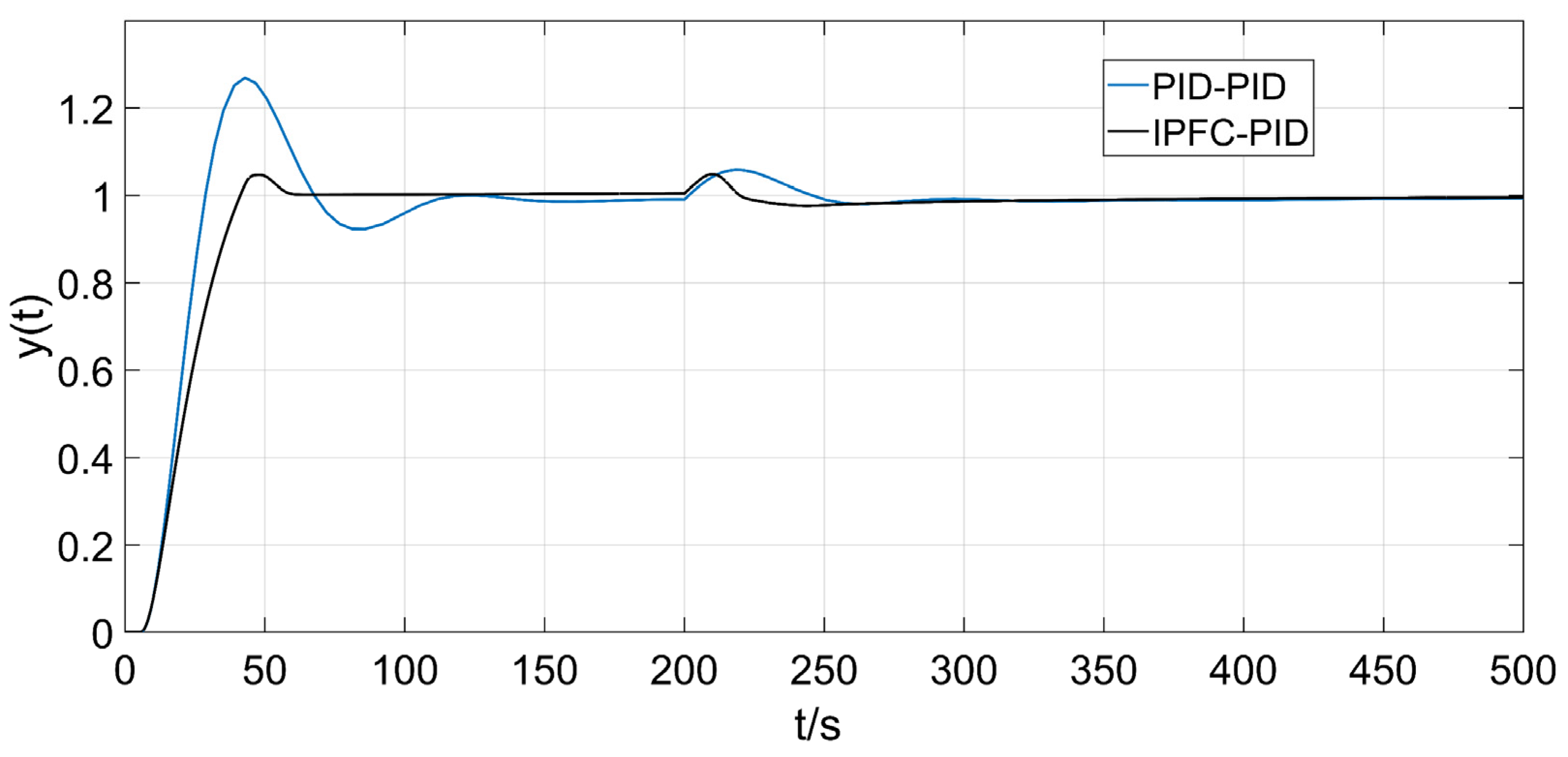 Applsci 13 07132 g010