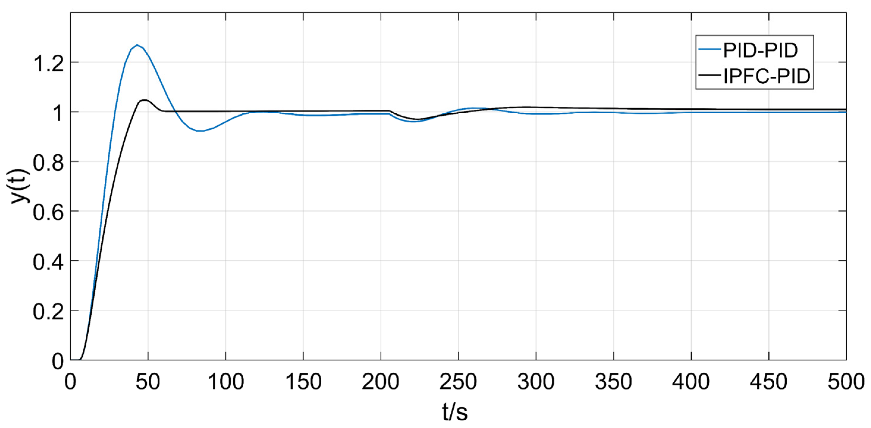 Applsci 13 07132 g013