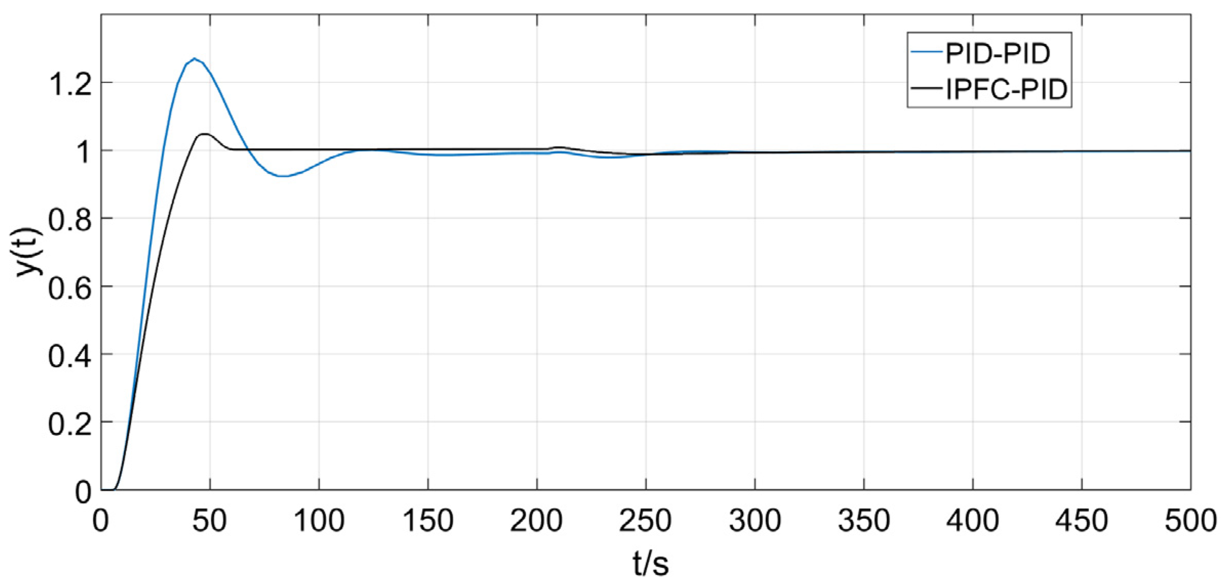 Applsci 13 07132 g015