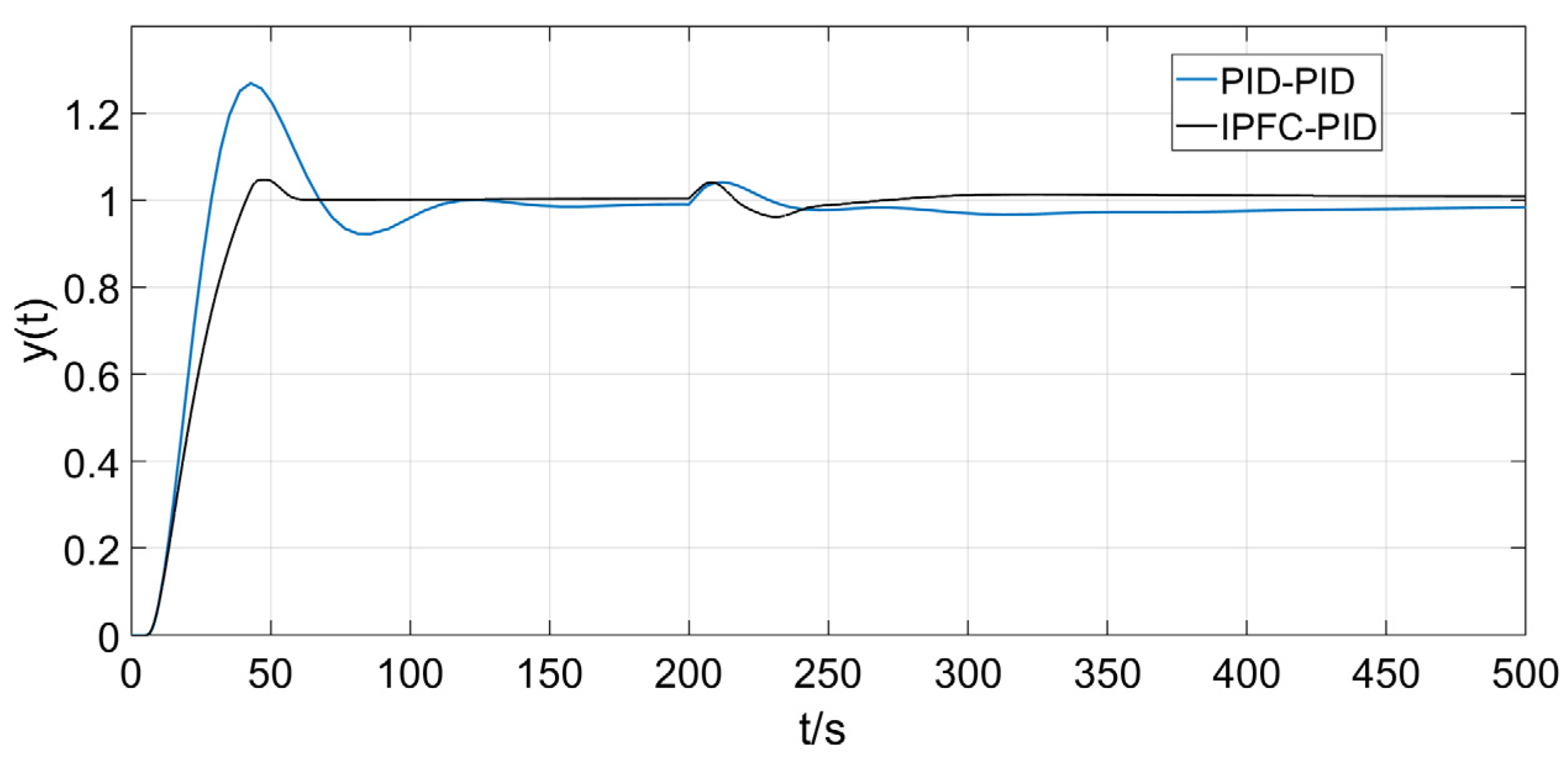 Applsci 13 07132 g016