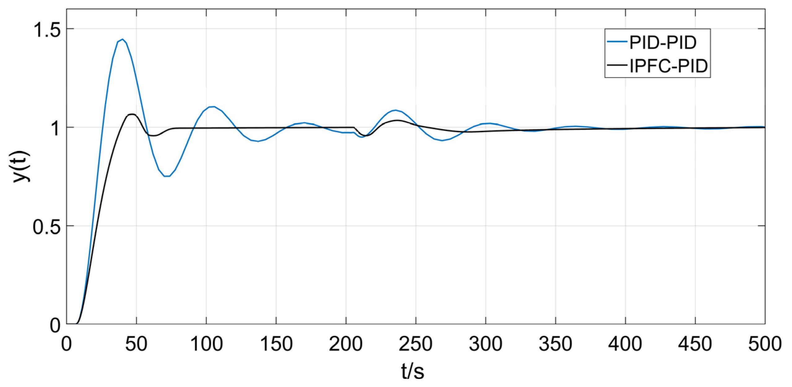 Applsci 13 07132 g017