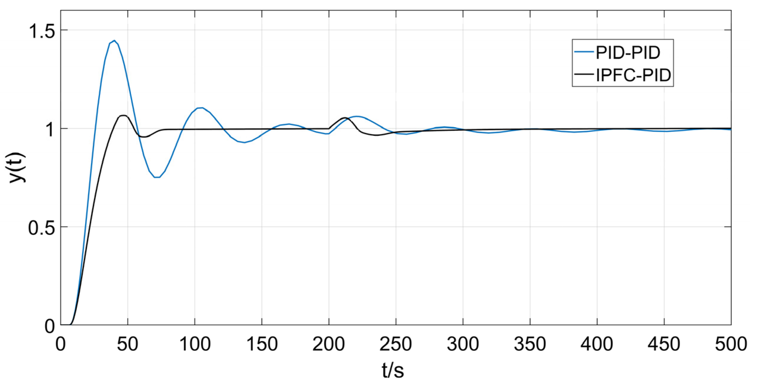 Applsci 13 07132 g018