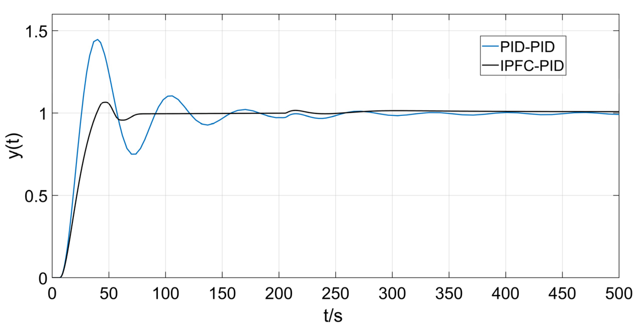 Applsci 13 07132 g019