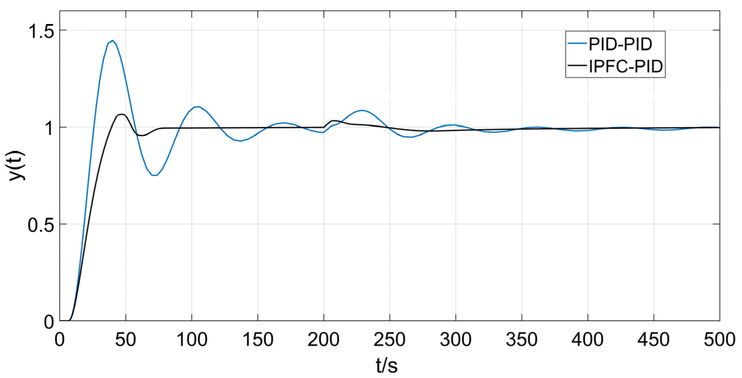 Applsci 13 07132 g020
