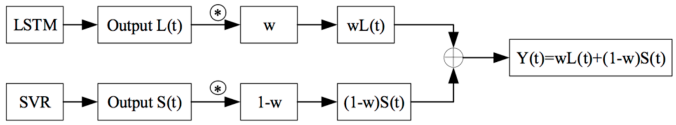 Applsci 13 07135 g002