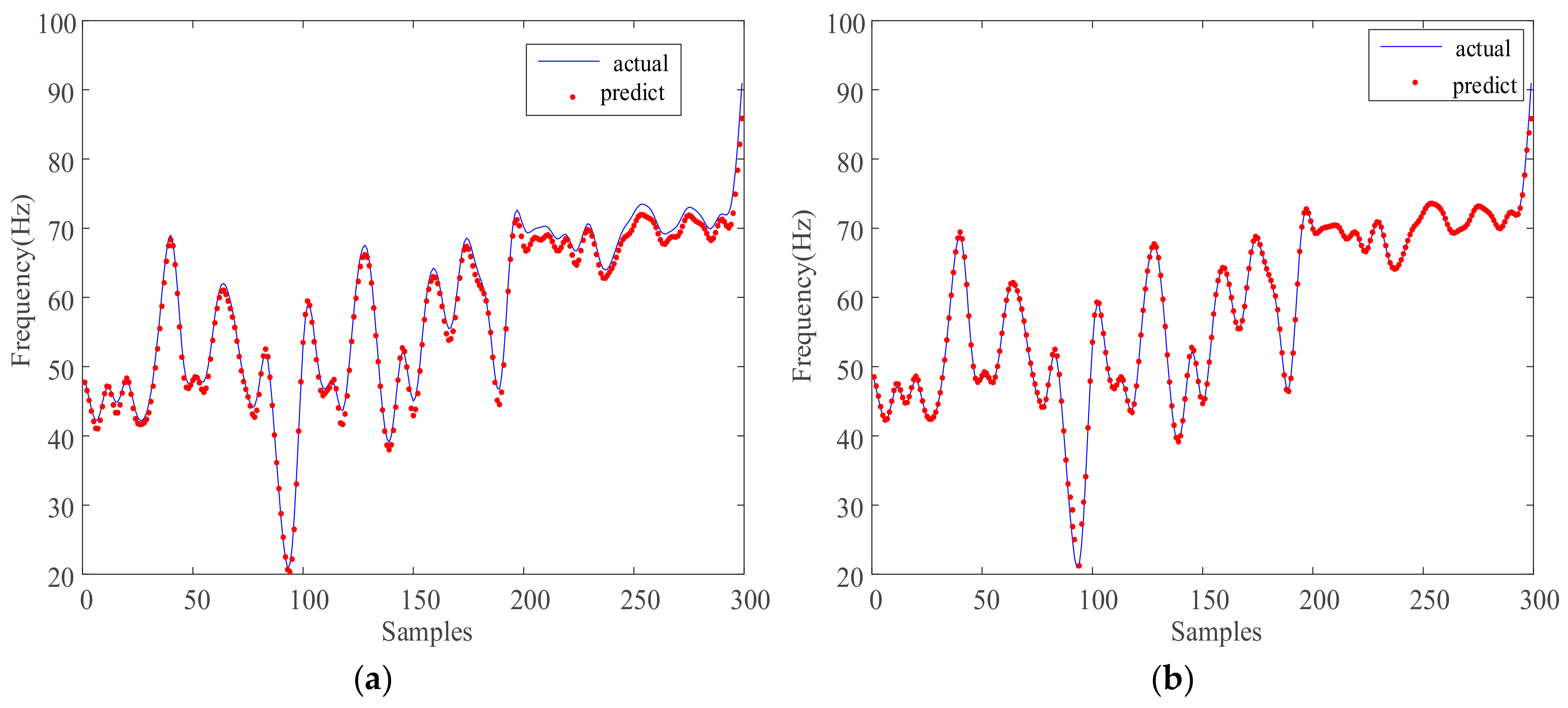 Applsci 13 07135 g012