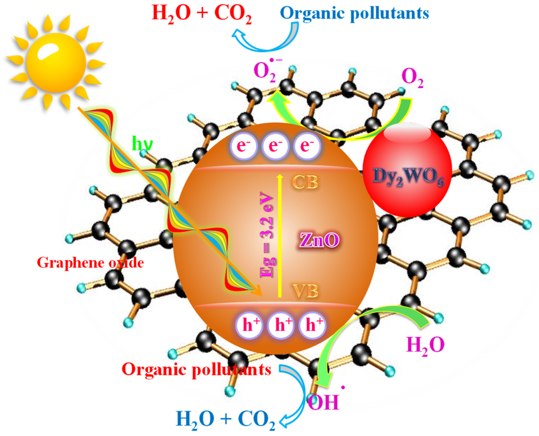 Applsci 13 07145 g008
