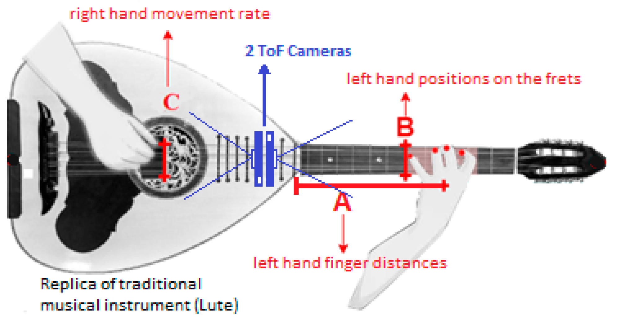 Conventional left and right-handed stances