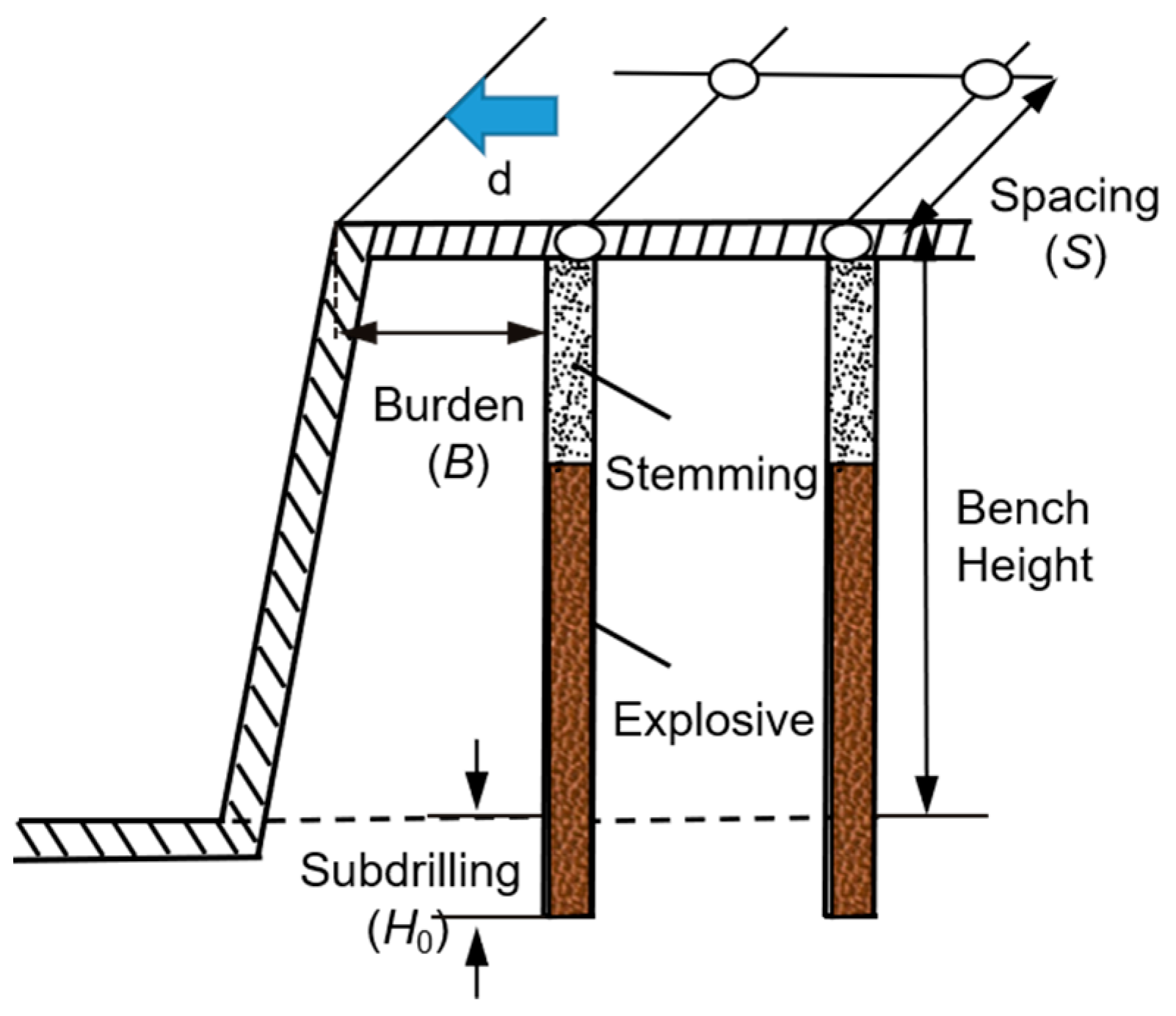 Applied Sciences | Free Full-Text | Prediction And Optimization Of ...