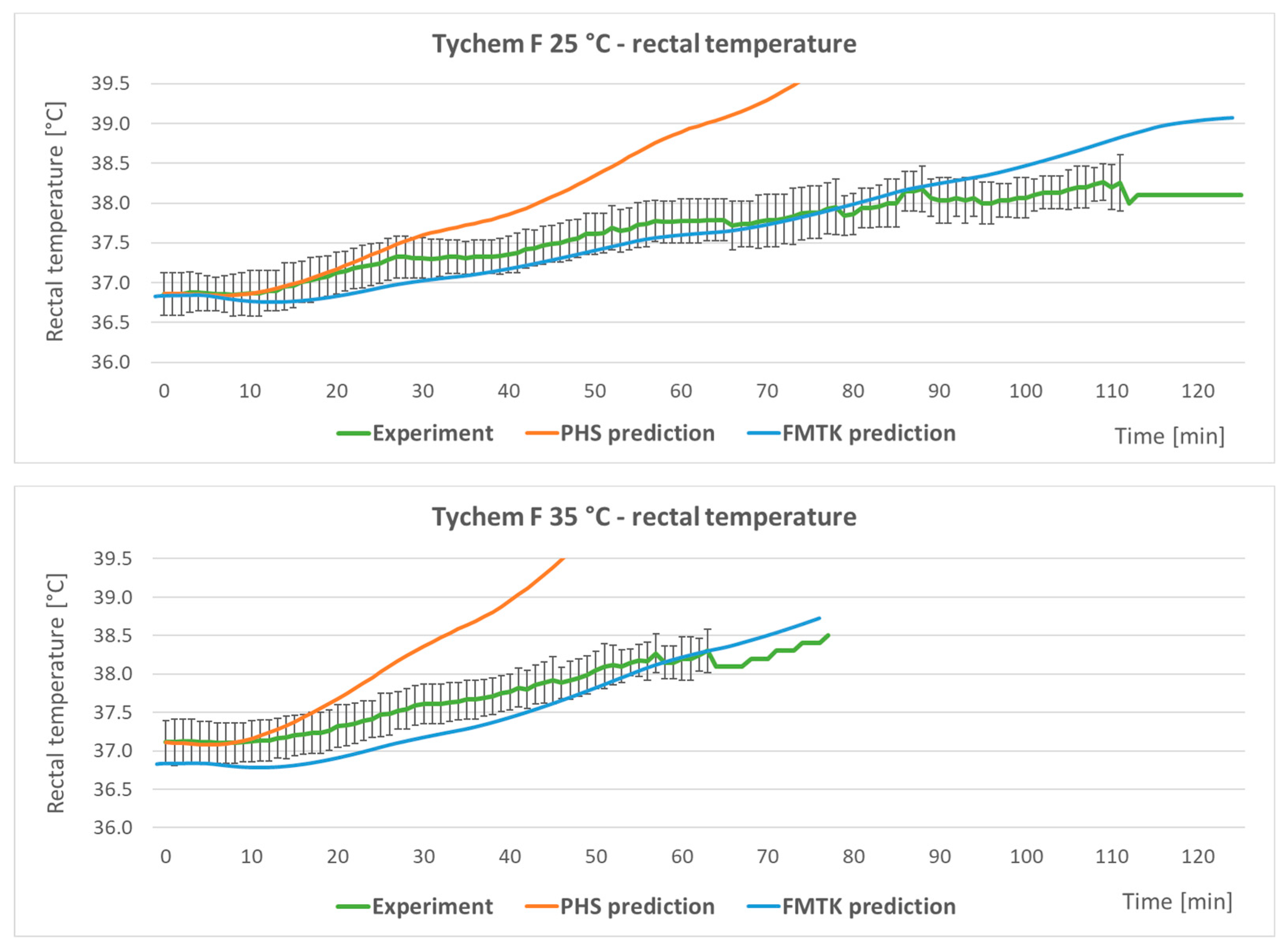 Applsci 13 07170 g006