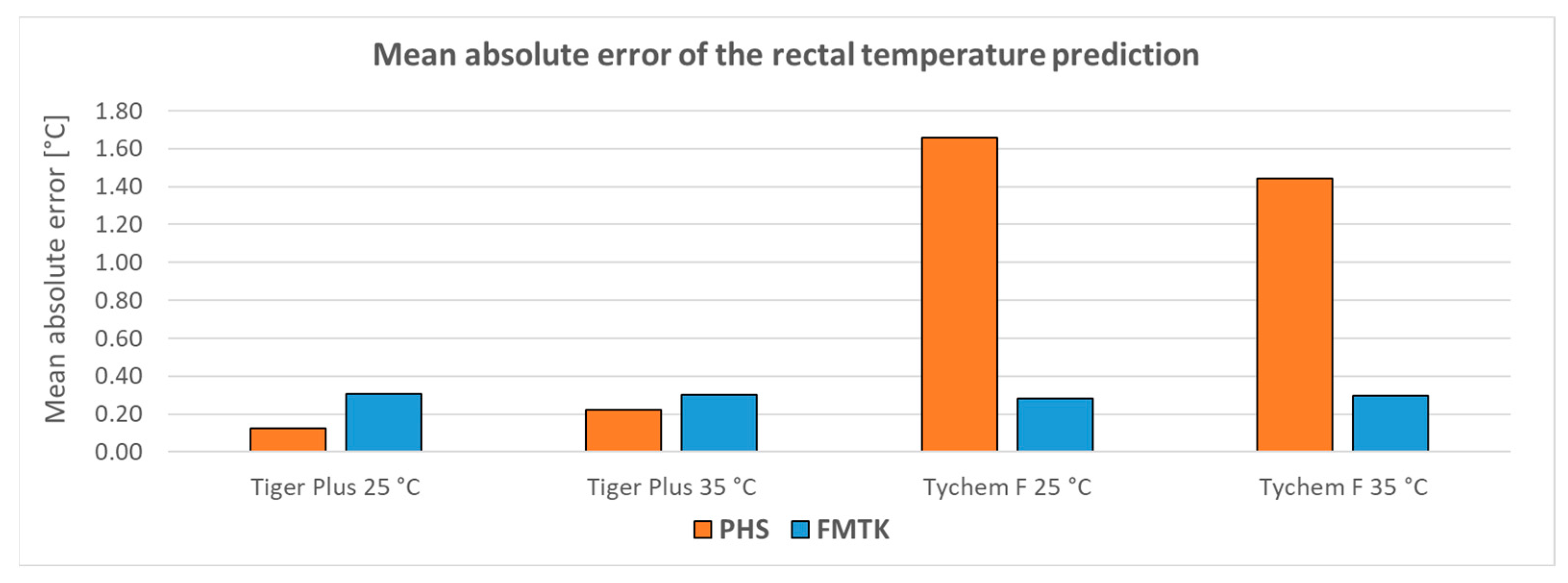 Applsci 13 07170 g007
