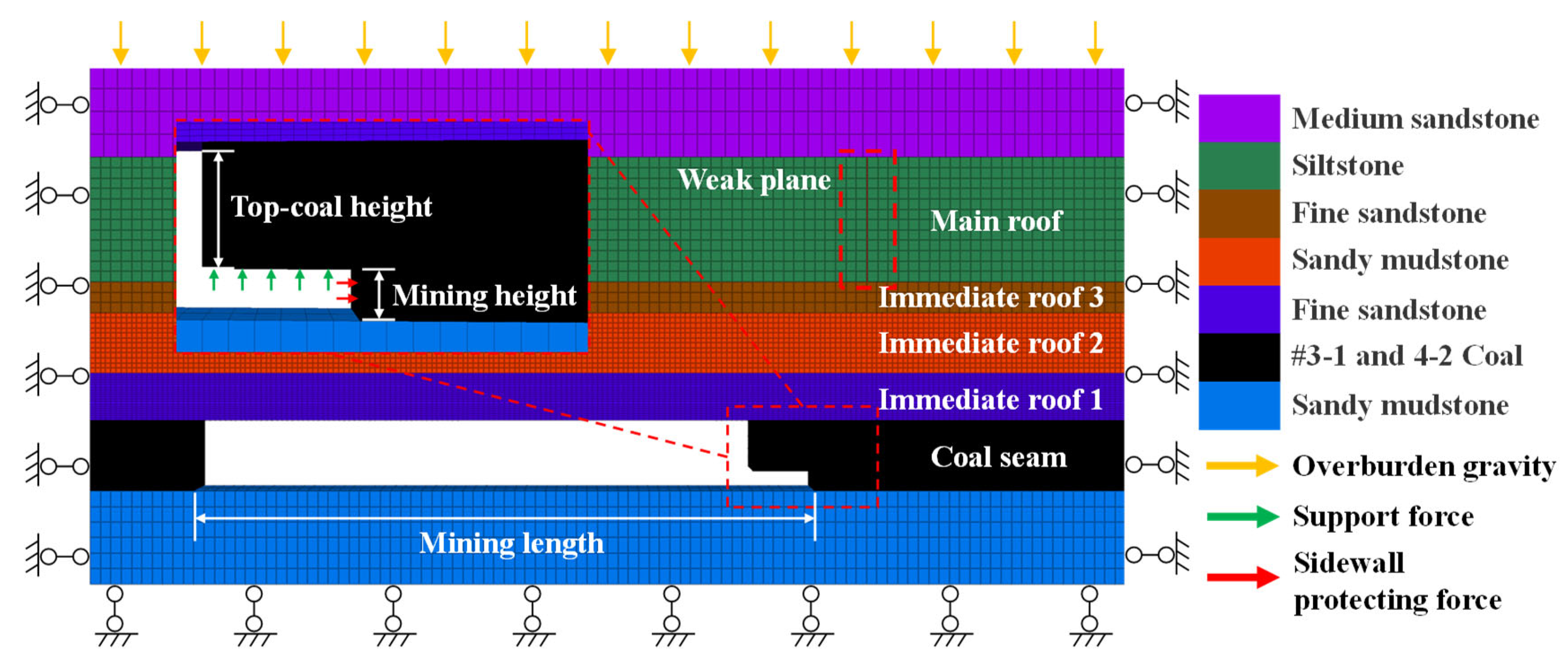 Applsci 13 07173 g007