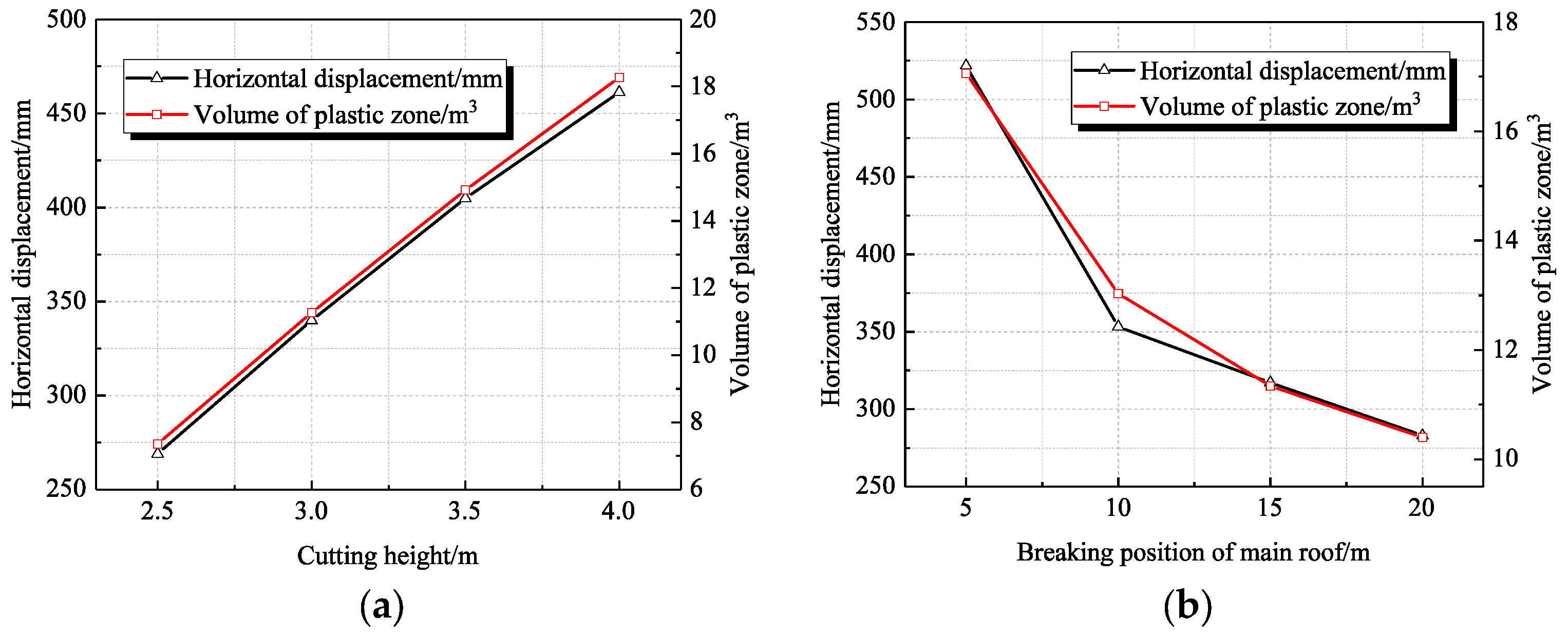 Applsci 13 07173 g008a