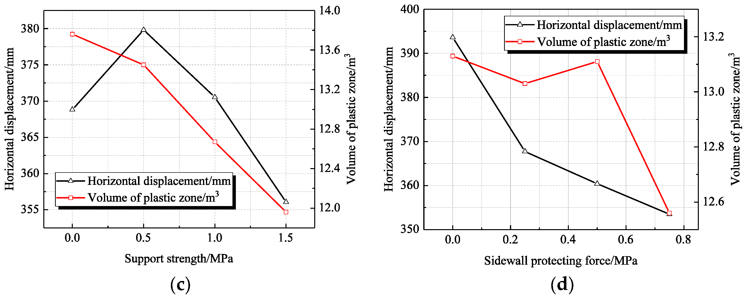 Applsci 13 07173 g008b