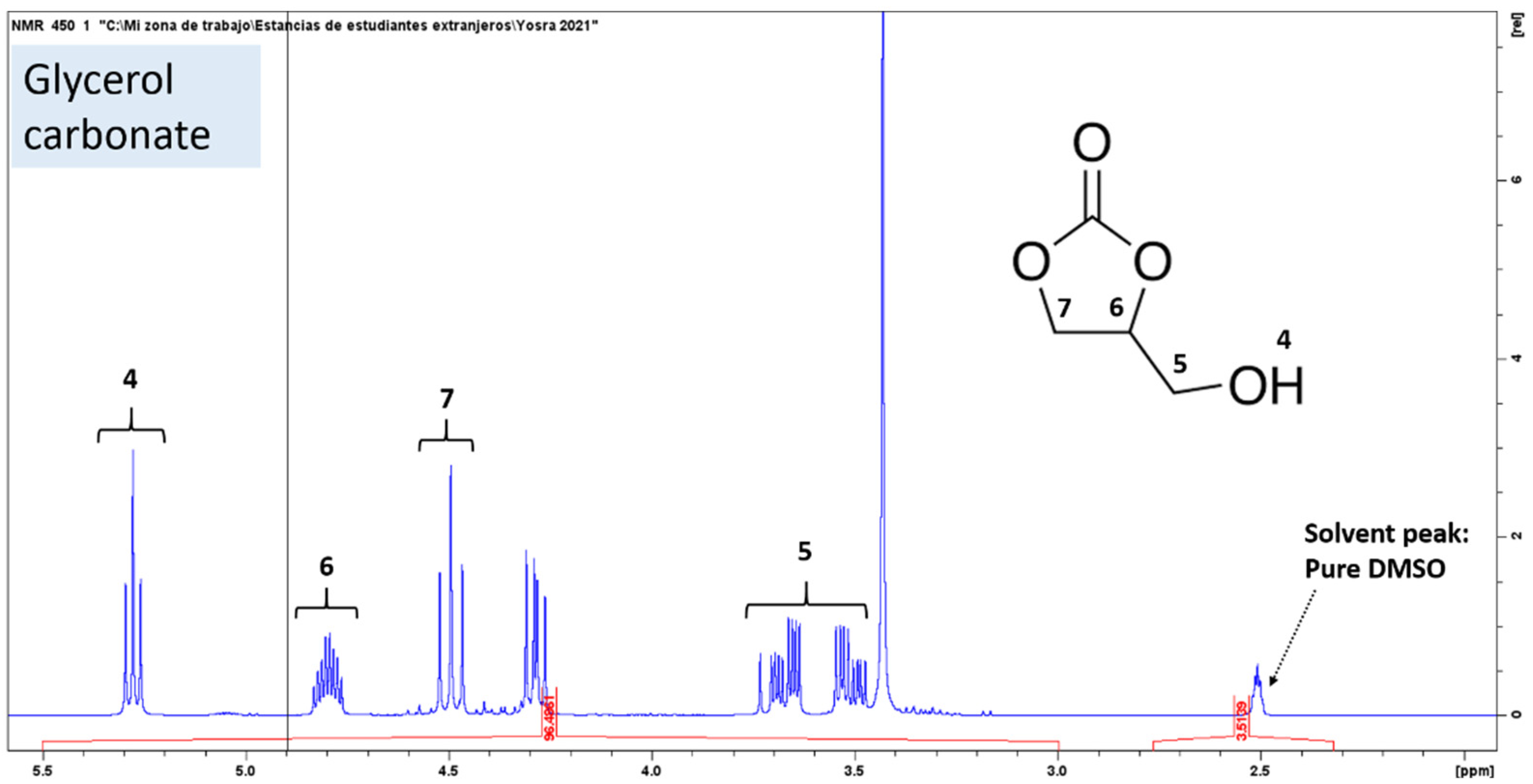 Applied Sciences | Free Full-Text | Glycerol Carbonate Solventless ...