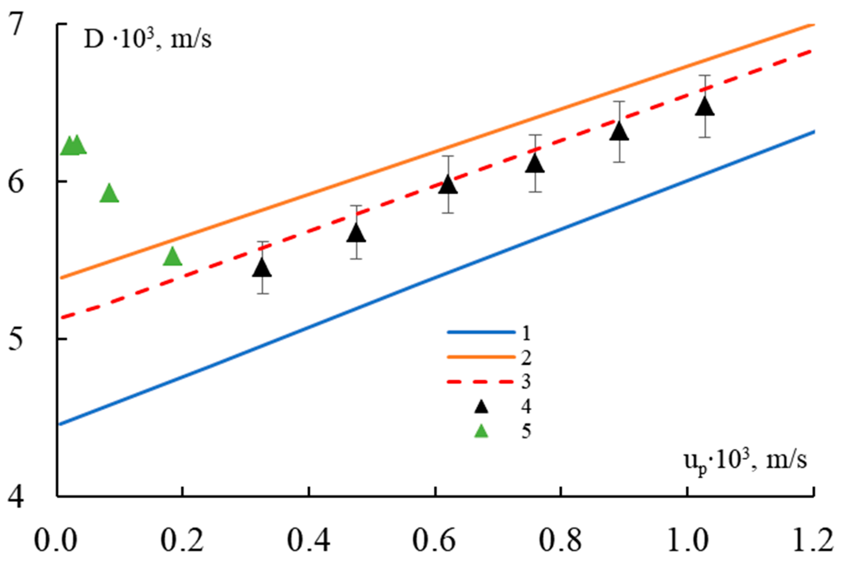 Applsci 13 07187 g004