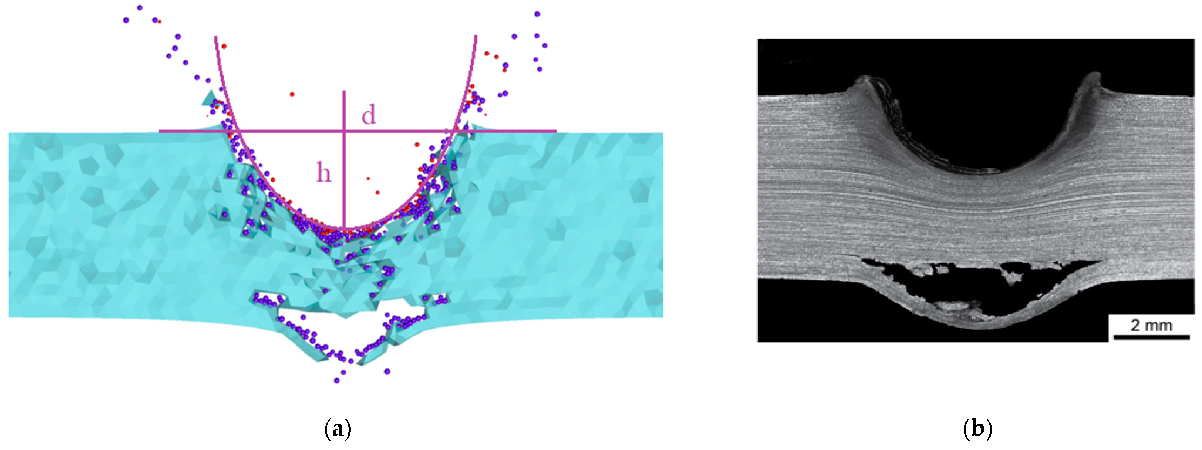 Applsci 13 07187 g006