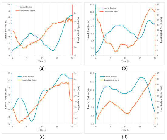 Applied Sciences | Free Full-Text | A Microscopic Traffic Flow Data ...