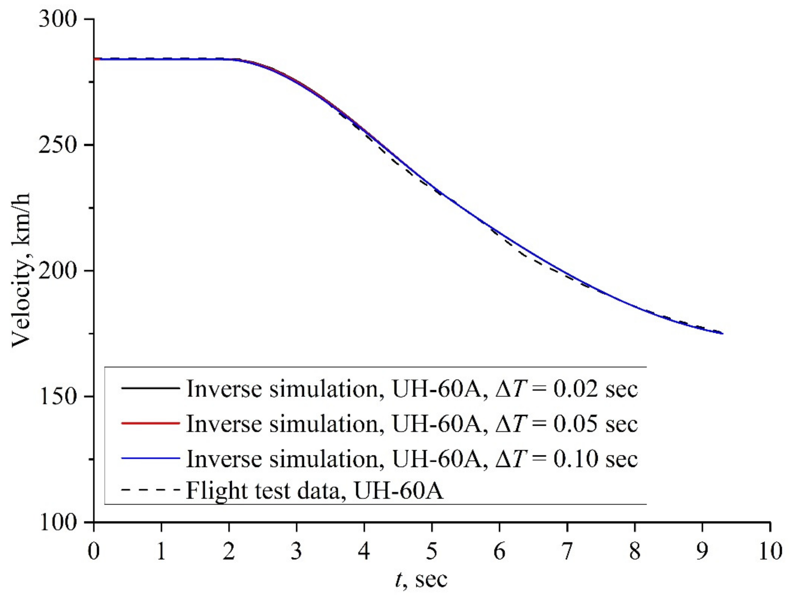 Applsci 13 07214 g004