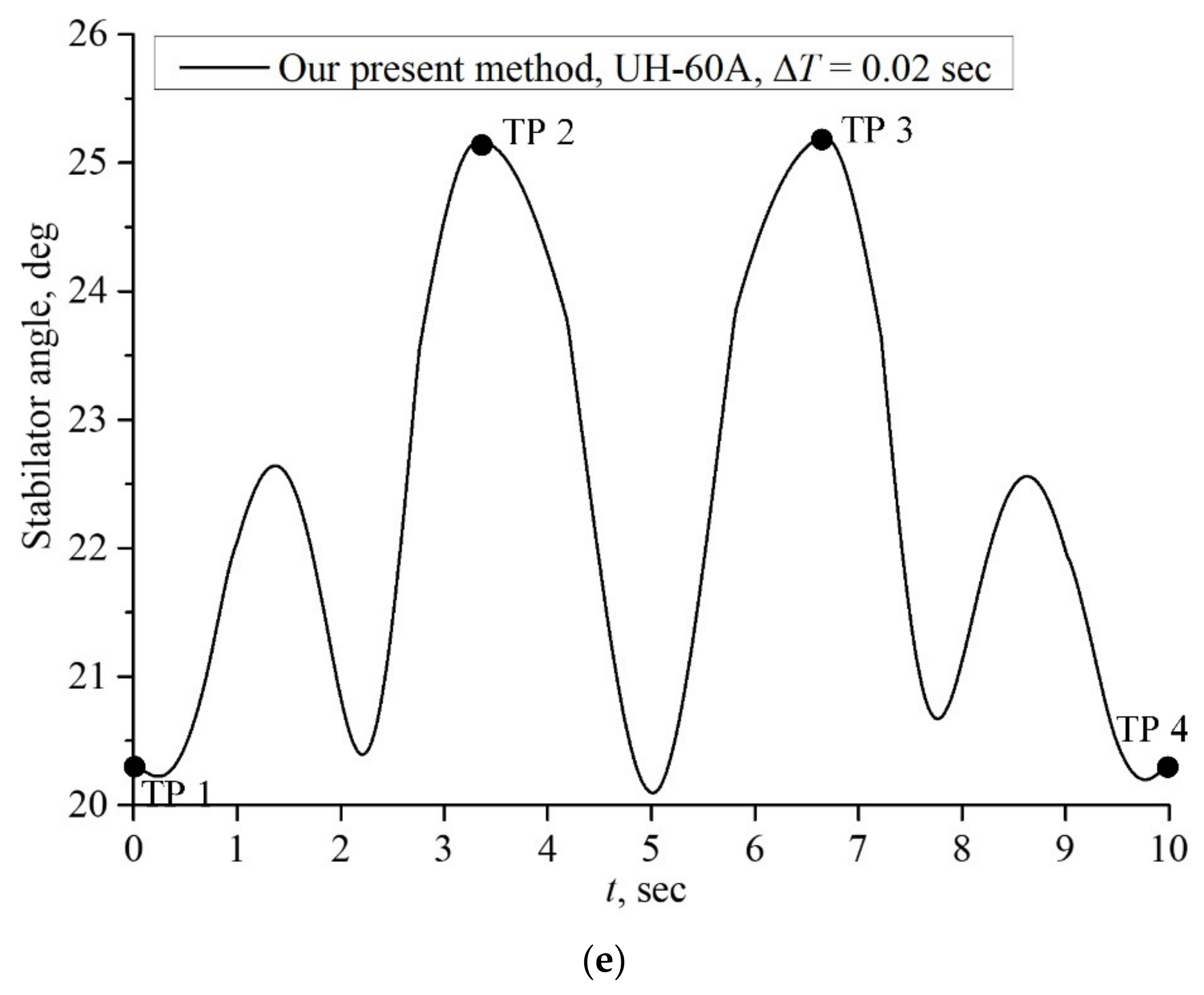 Applsci 13 07214 g011c