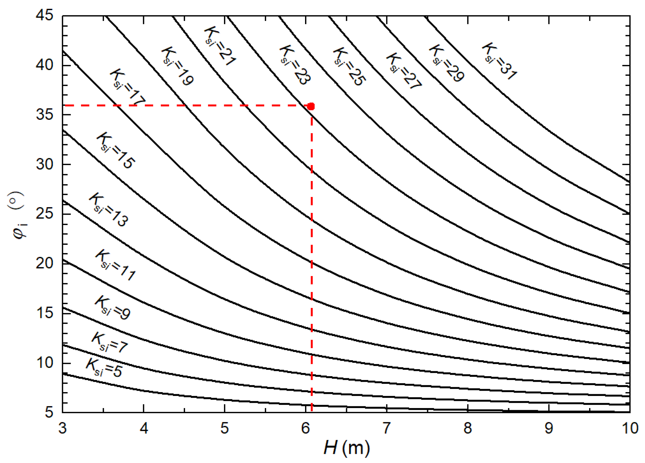 Applsci 13 07239 g004