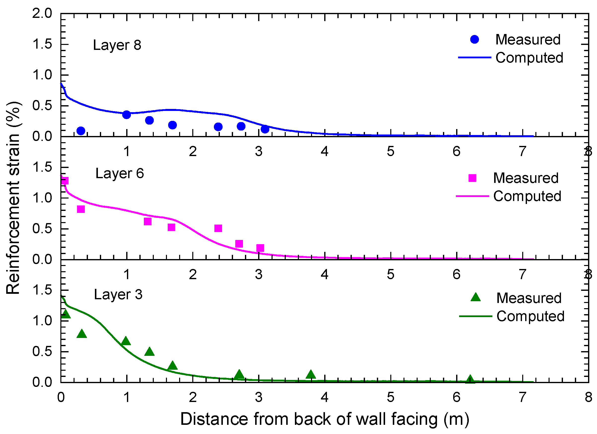 Applsci 13 07239 g005