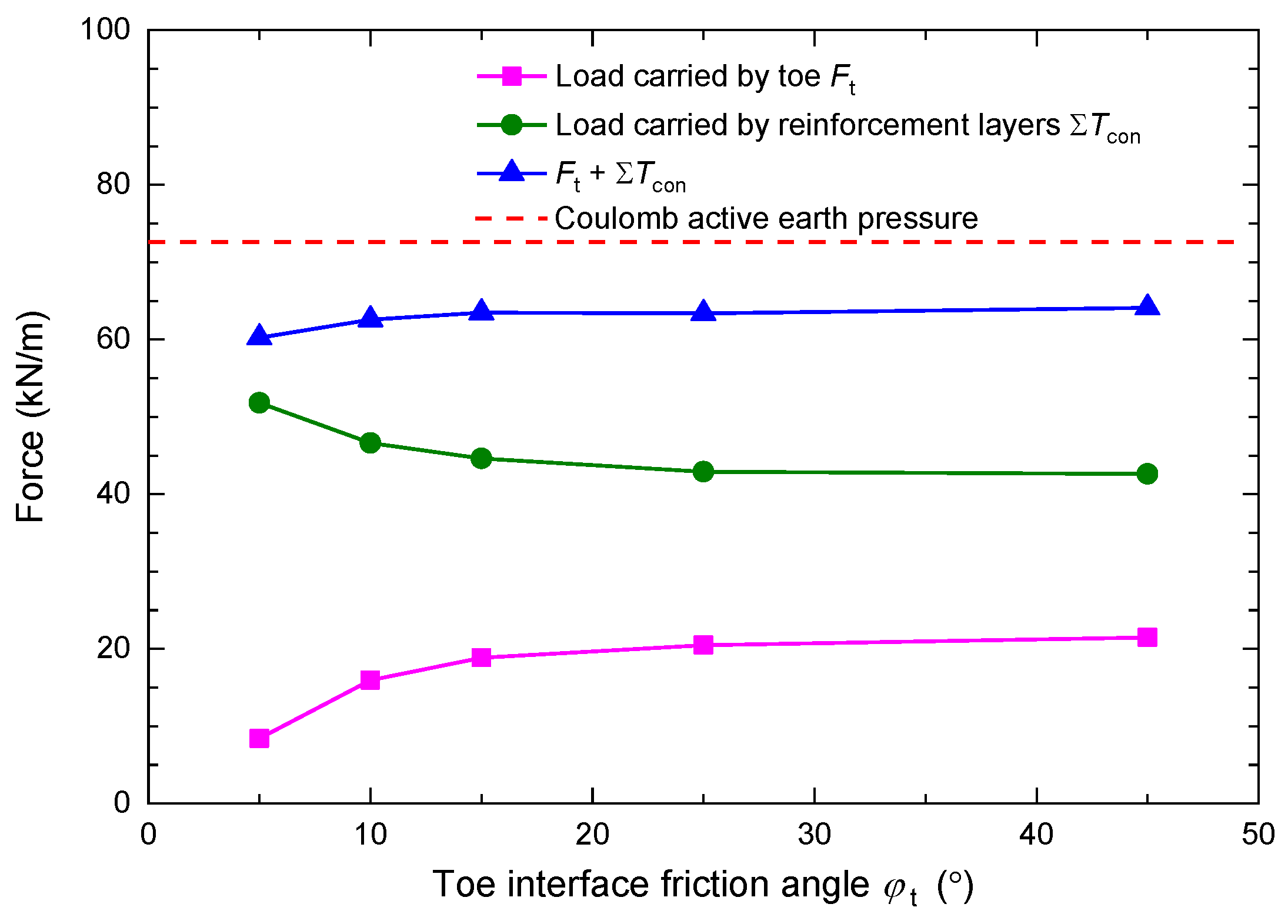 Applsci 13 07239 g009
