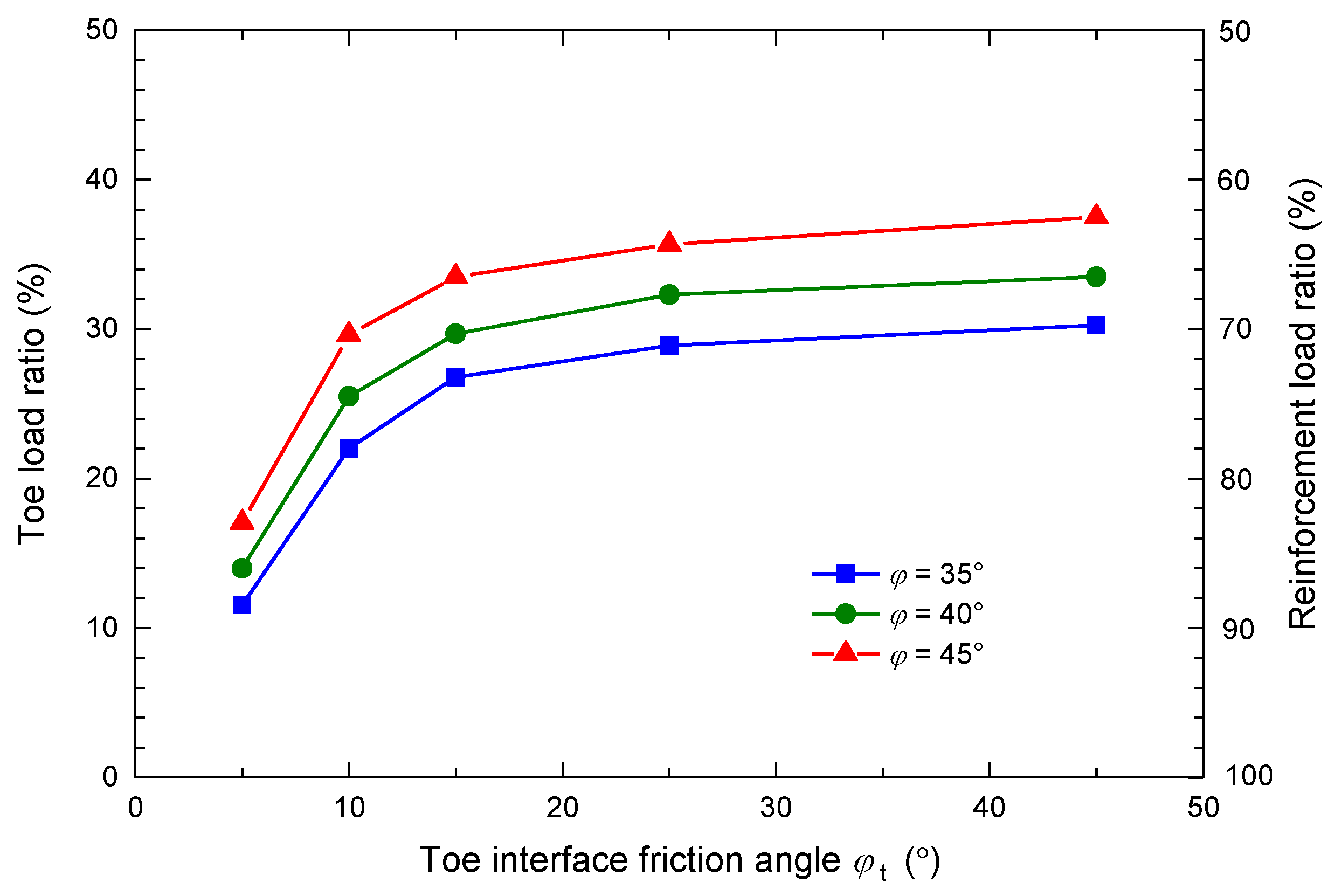 Applsci 13 07239 g016