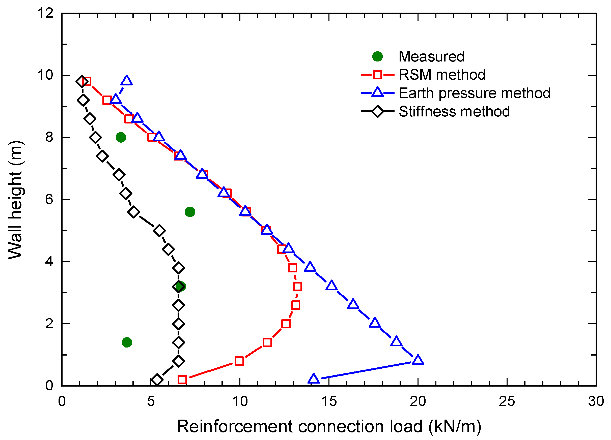 Applsci 13 07239 g022