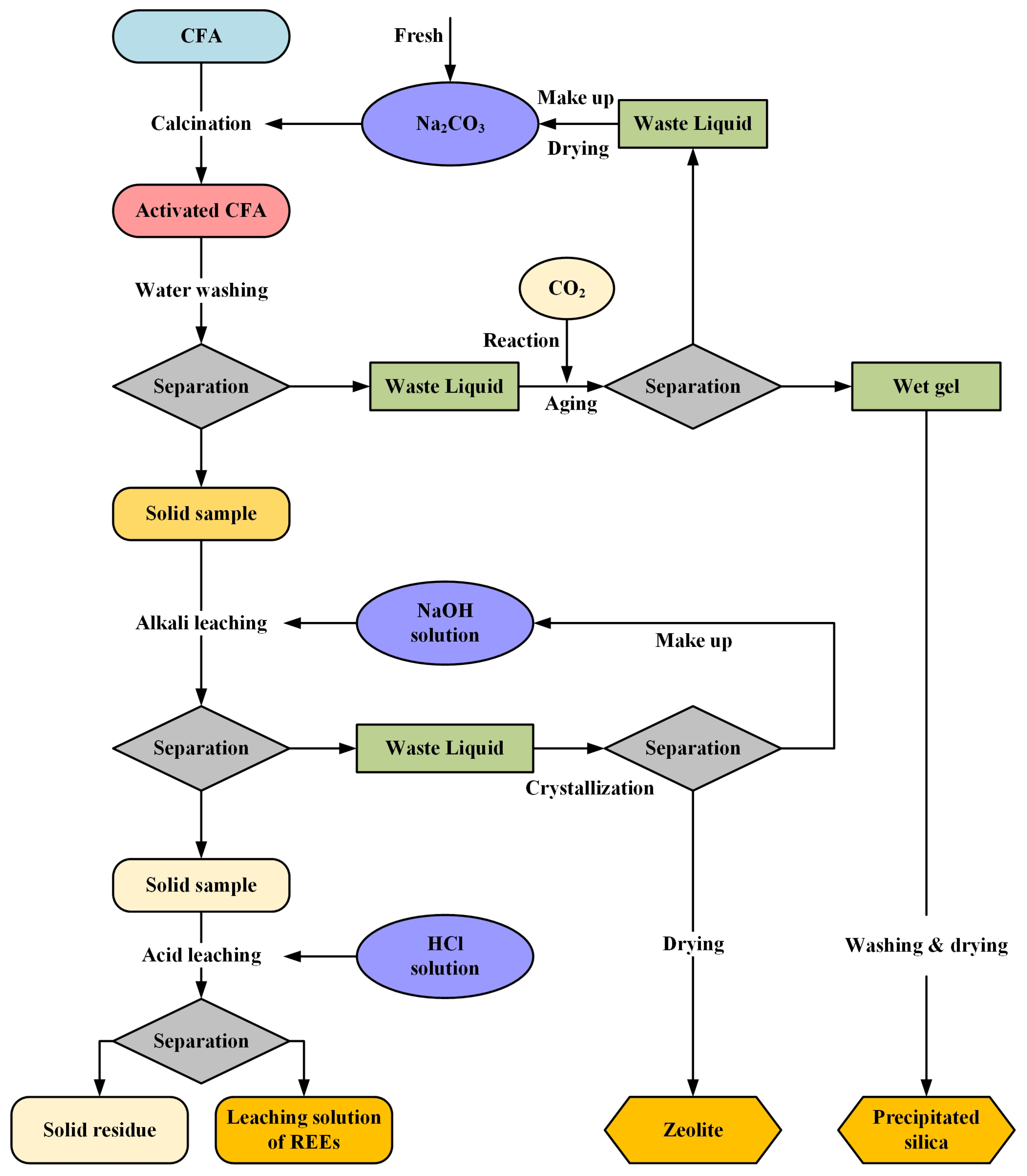 Applsci 13 07250 g002 Applsci 13 07250 g002