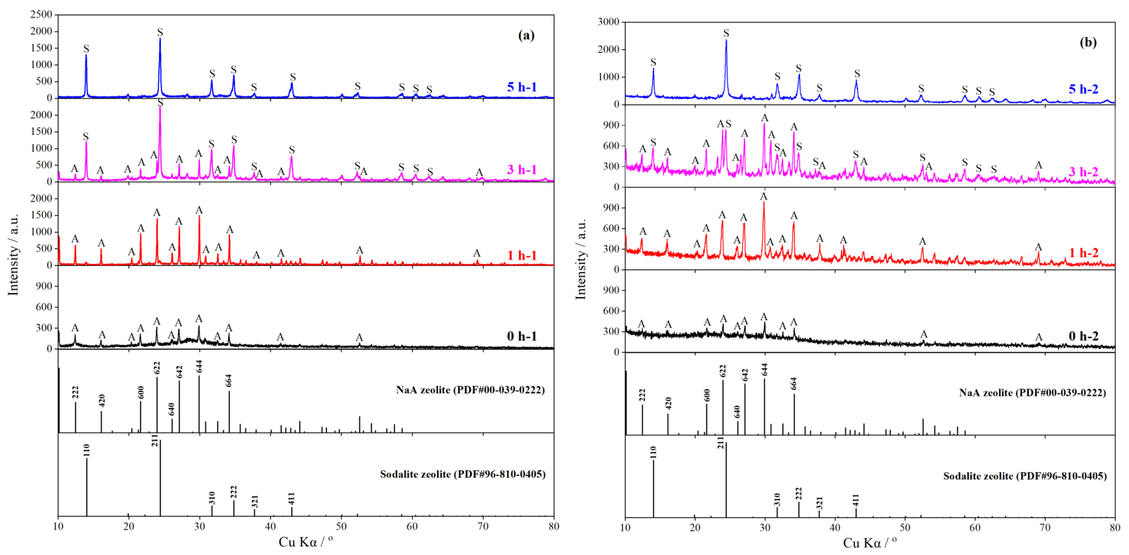 Applsci 13 07250 g004 Applsci 13 07250 g004