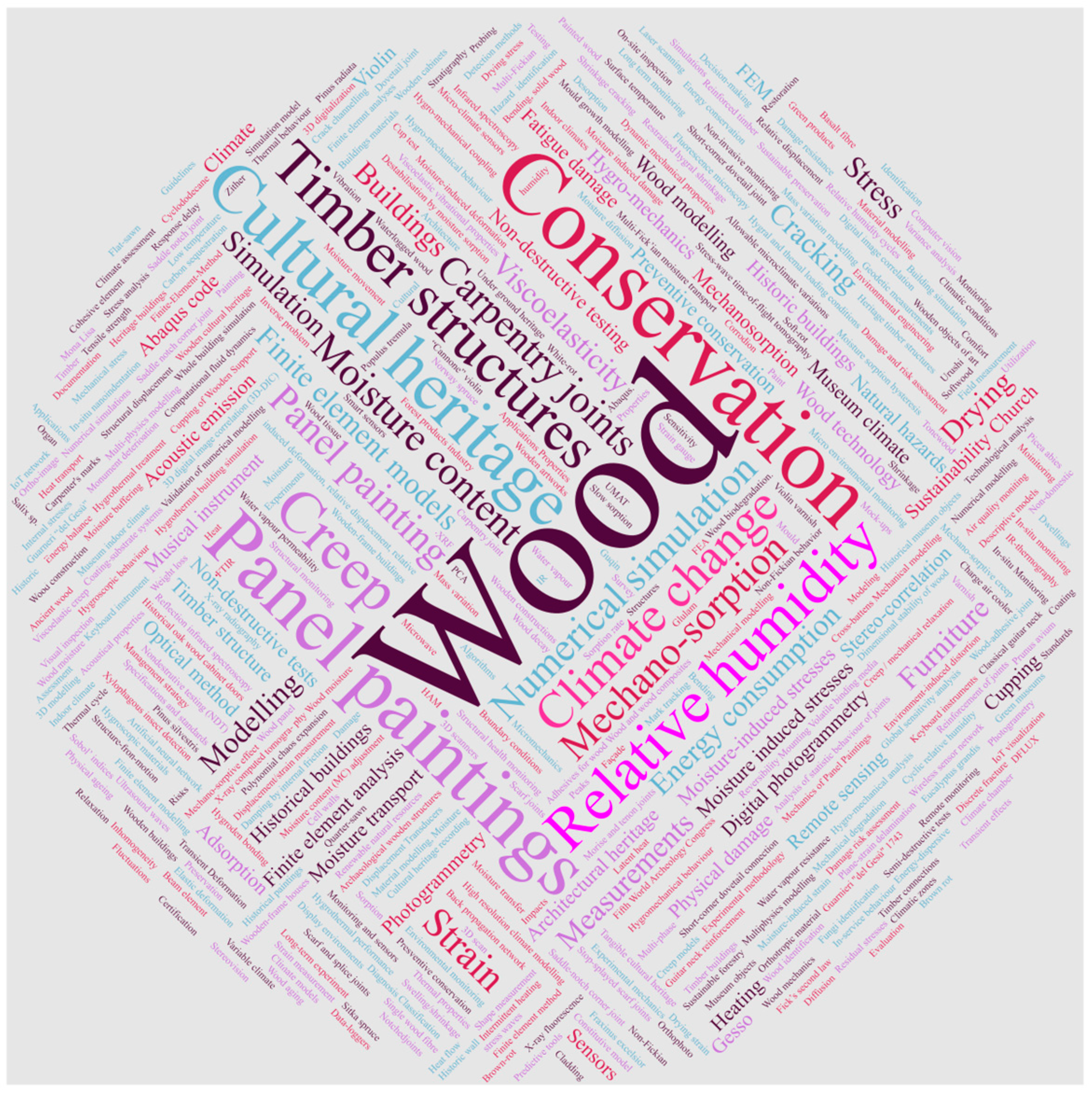 Applsci 13 07251 g003 Applsci 13 07251 g003