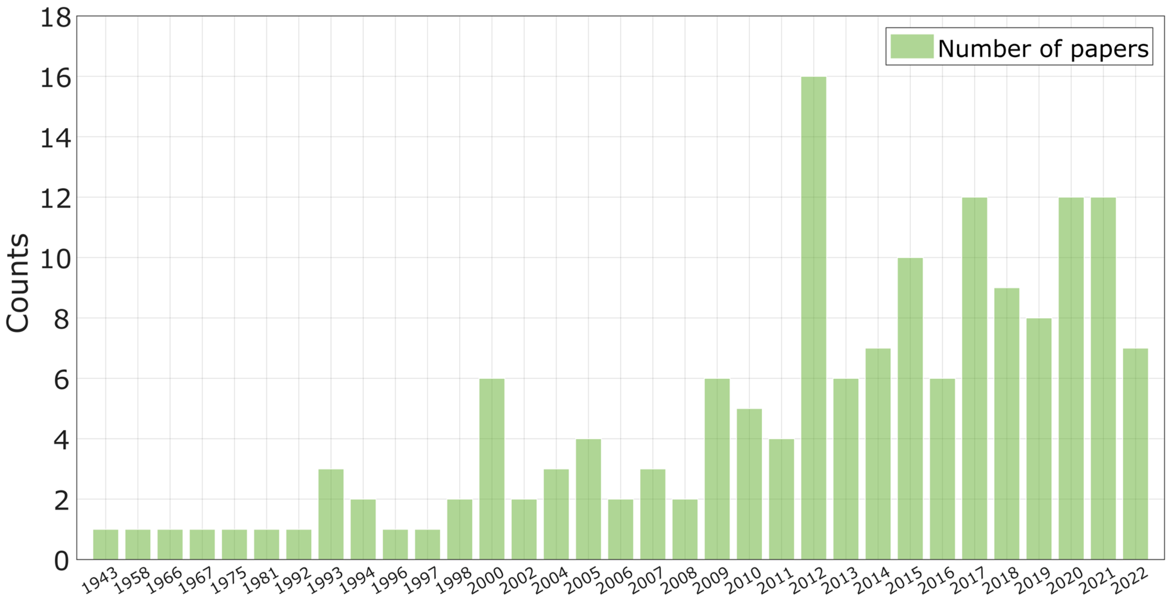 Applsci 13 07251 g004 Applsci 13 07251 g004