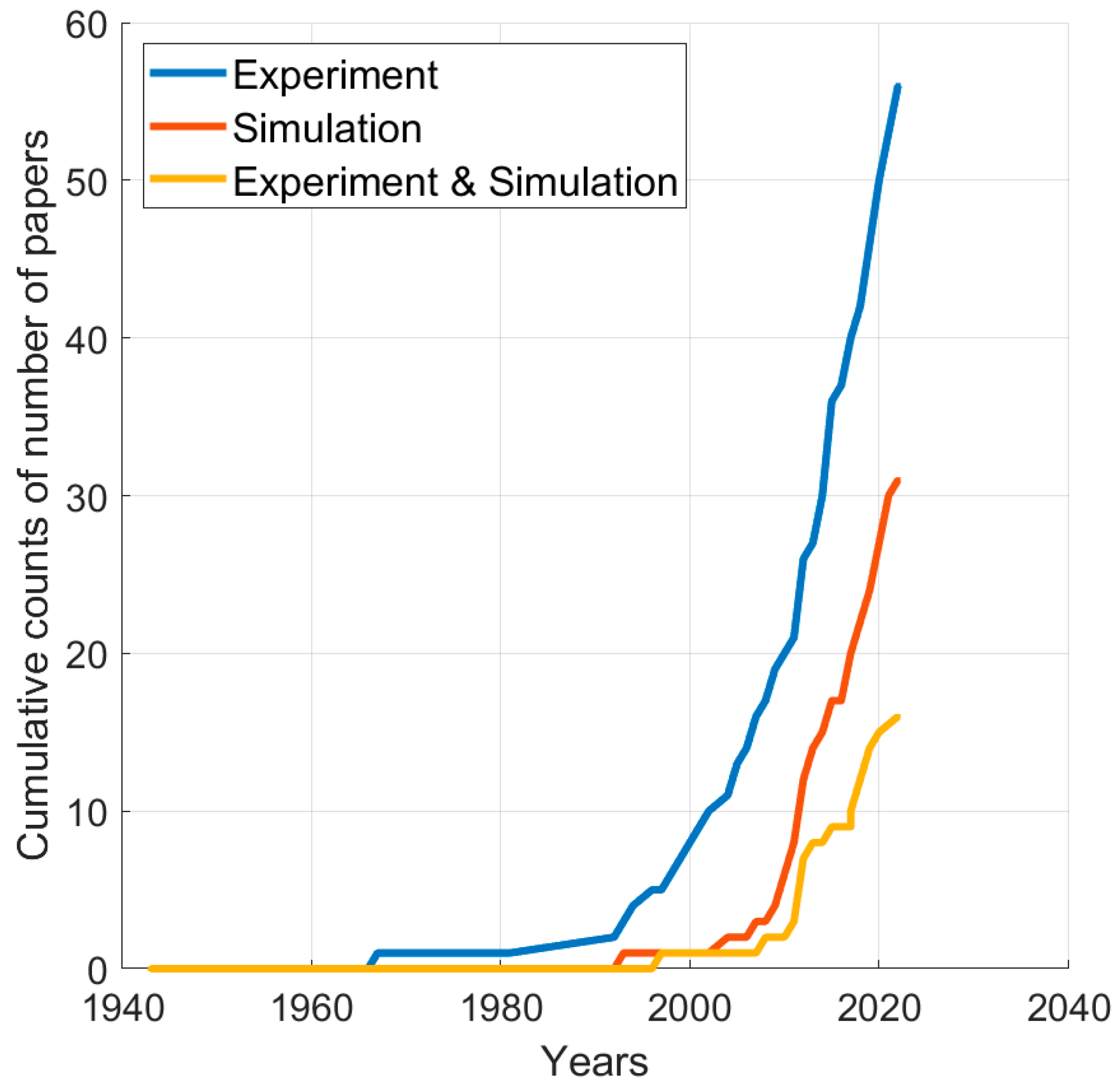 Applsci 13 07251 g005 Applsci 13 07251 g005