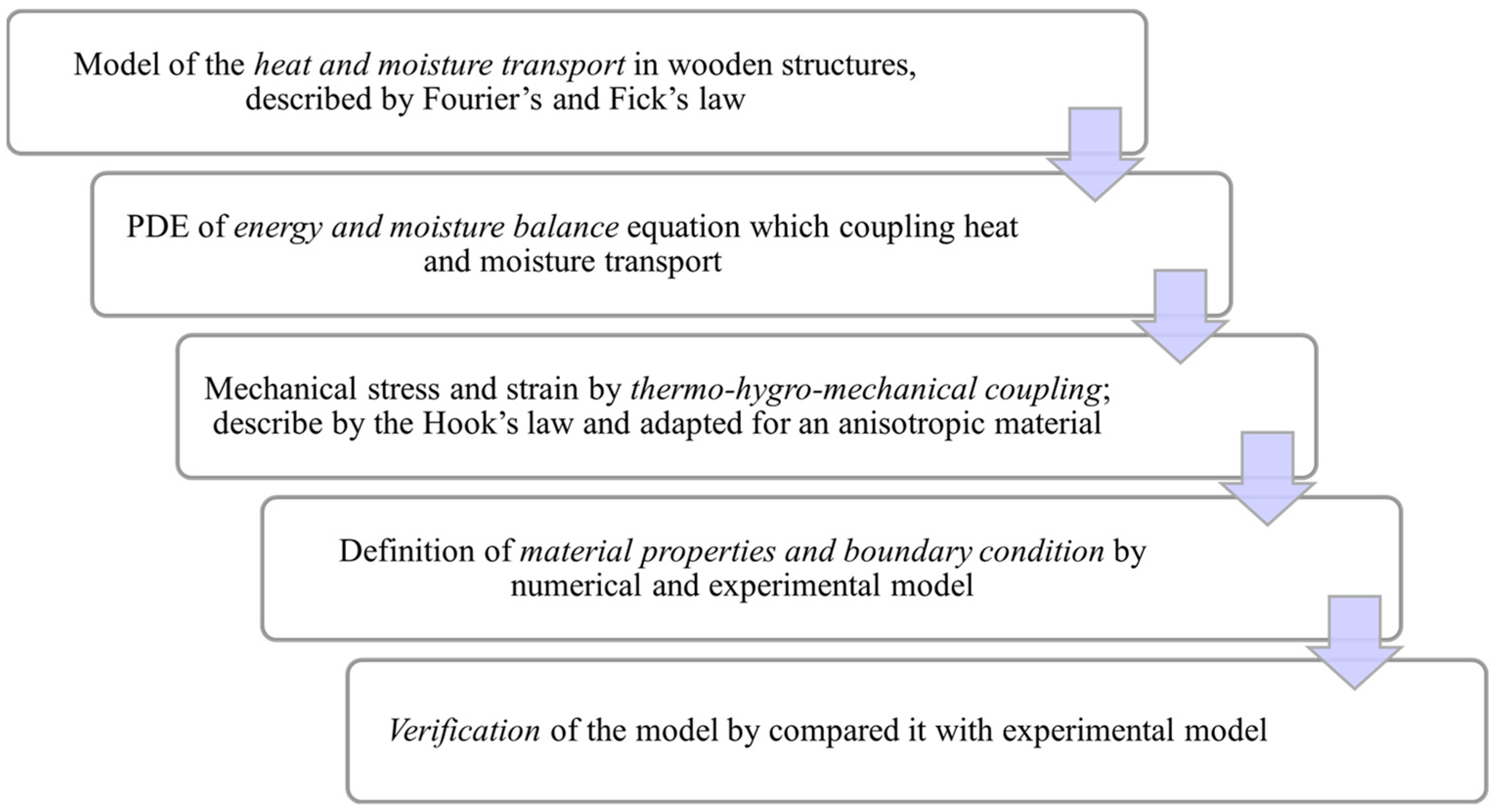 Applsci 13 07251 g014 Applsci 13 07251 g014