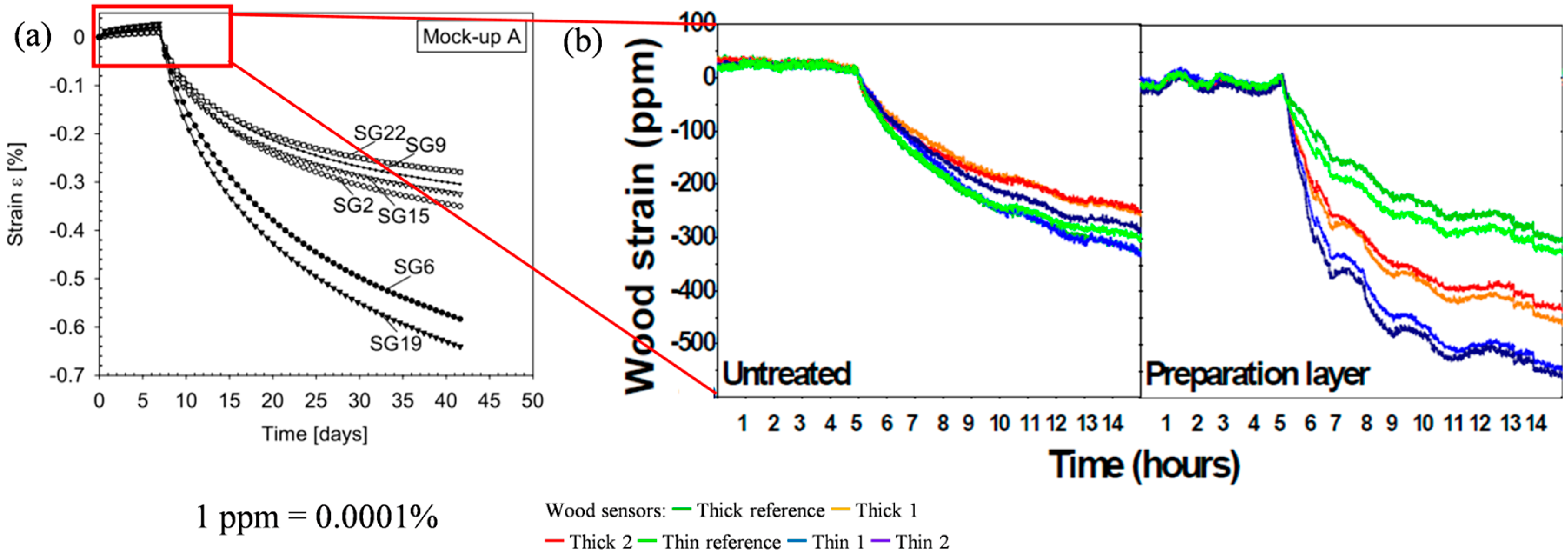 Applsci 13 07251 g016 Applsci 13 07251 g016