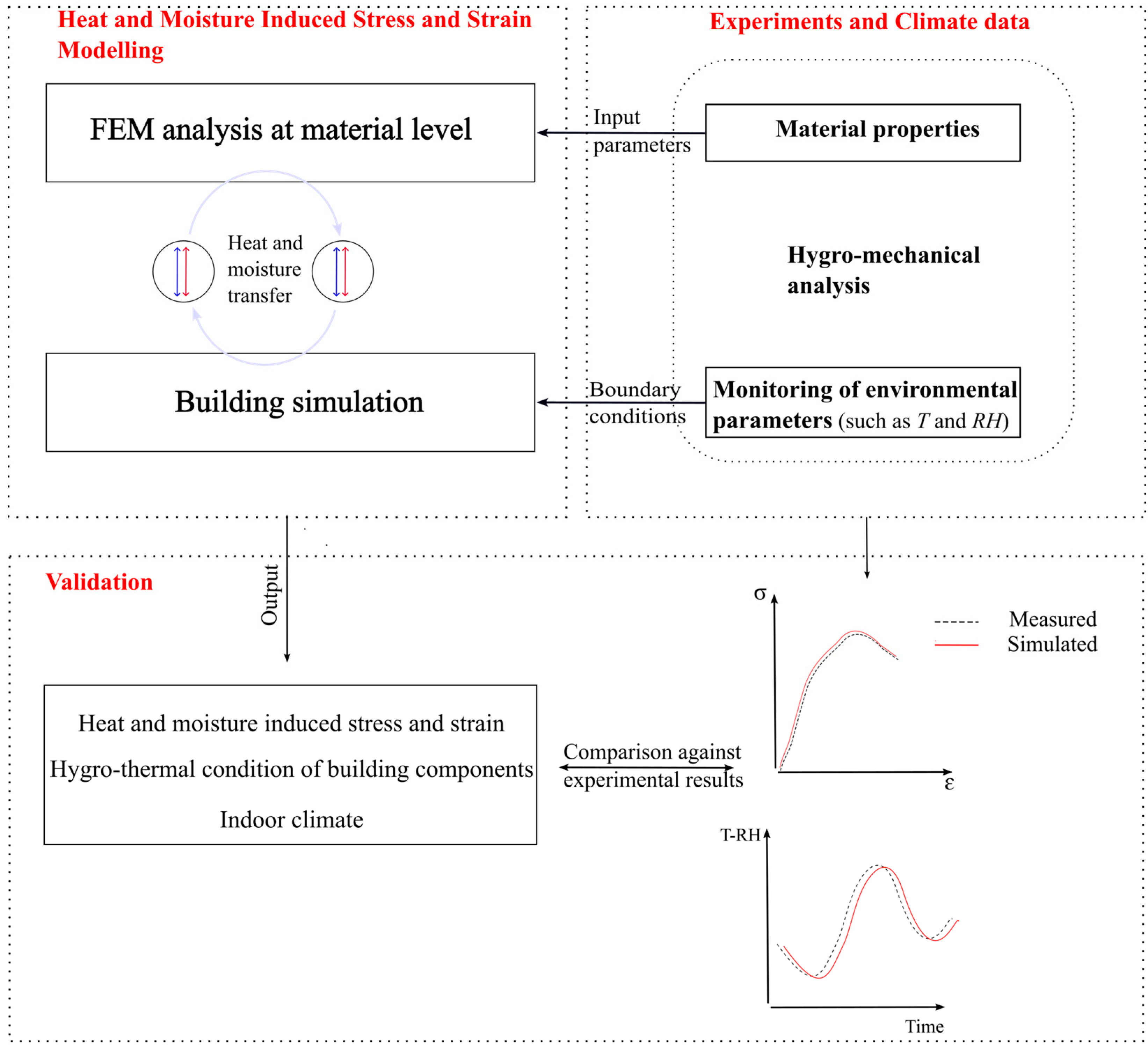 Applsci 13 07251 g018 Applsci 13 07251 g018