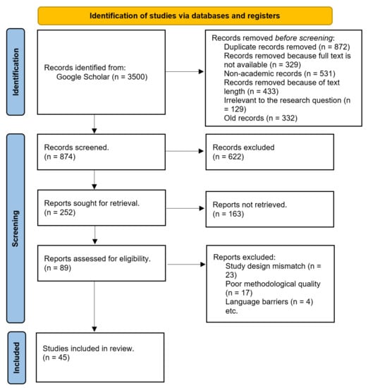 5g and Beyond Wireless Systems: Phy Layer Perspective