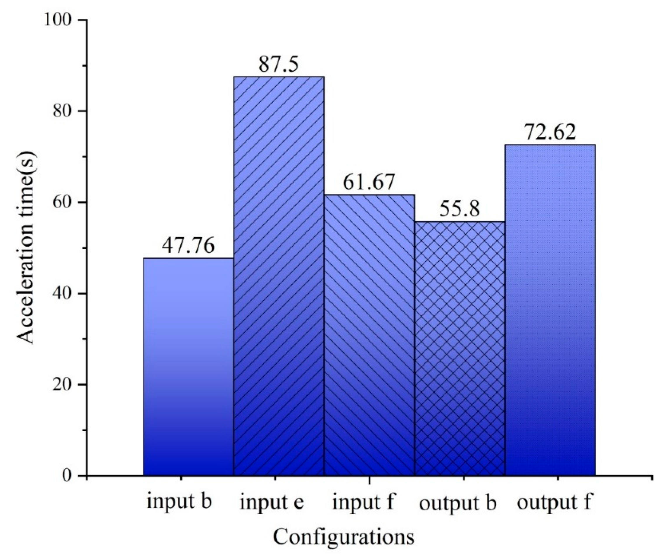Applsci 13 07279 g005 Applsci 13 07279 g005