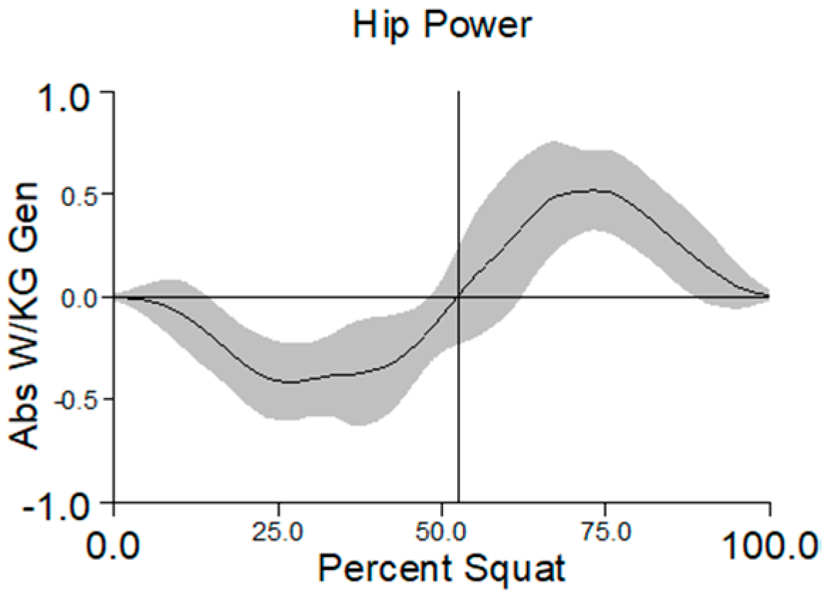 ANGULAR KINEMATICS OF THE DEEP SQUAT TEST IN FUNCTIONAL MOVEMENT