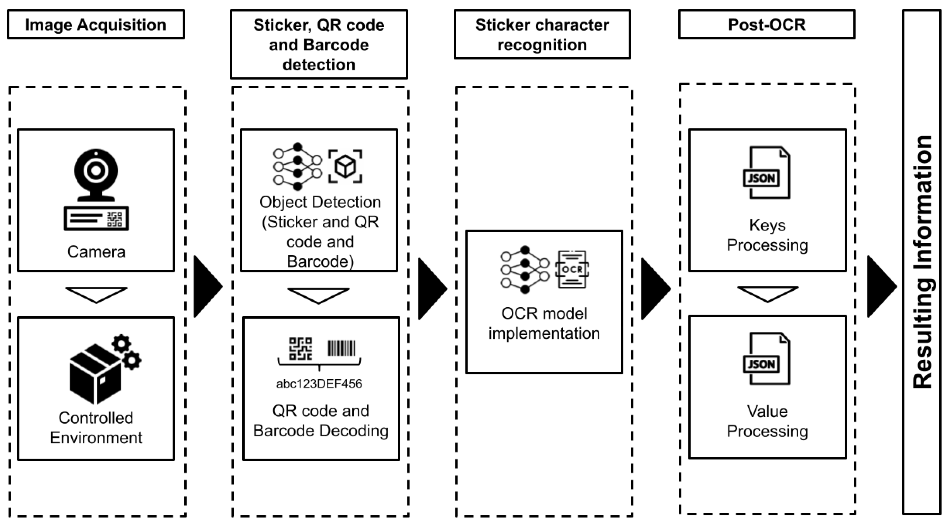 QCR Sticker Block Logo