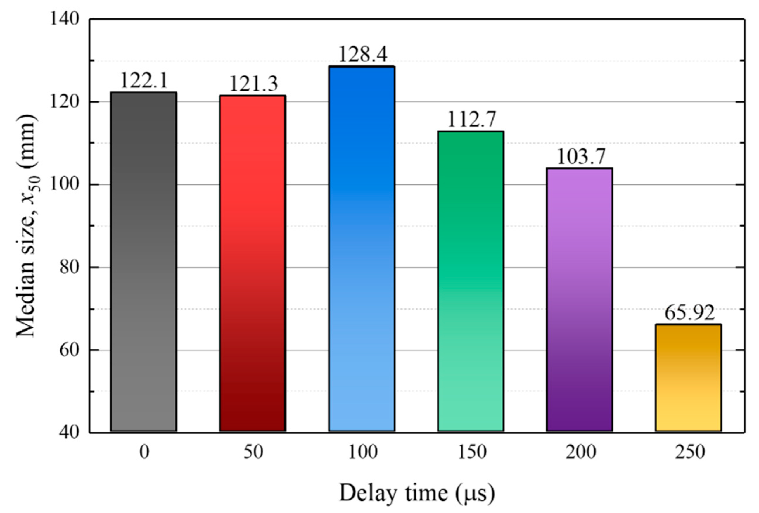 Applsci 13 07329 g017 Applsci 13 07329 g017