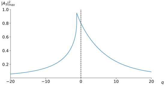 Applied Sciences | Free Full-Text | High Efficiency Third-Harmonic ...